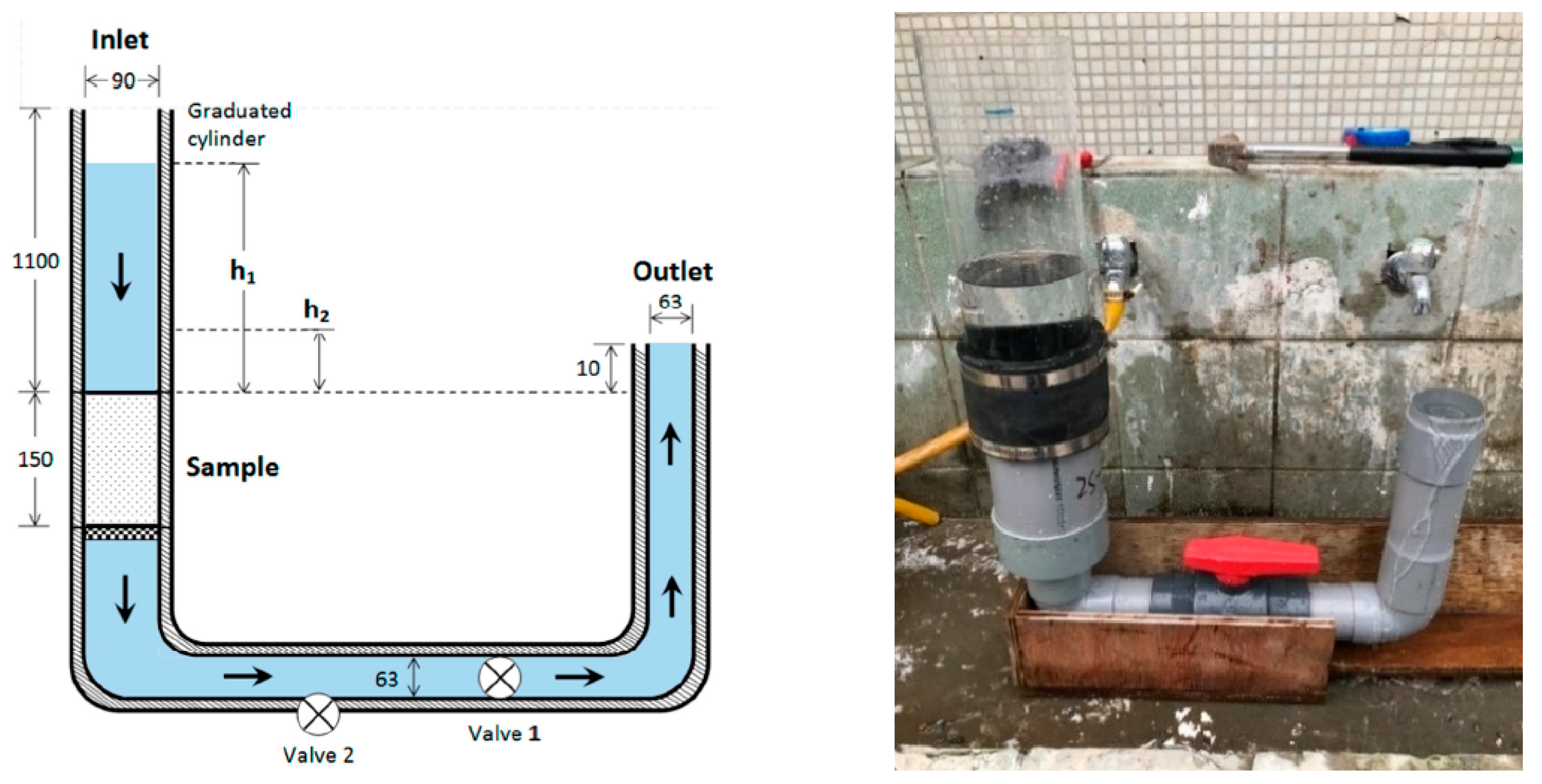 Buildings 12 00620 g001
