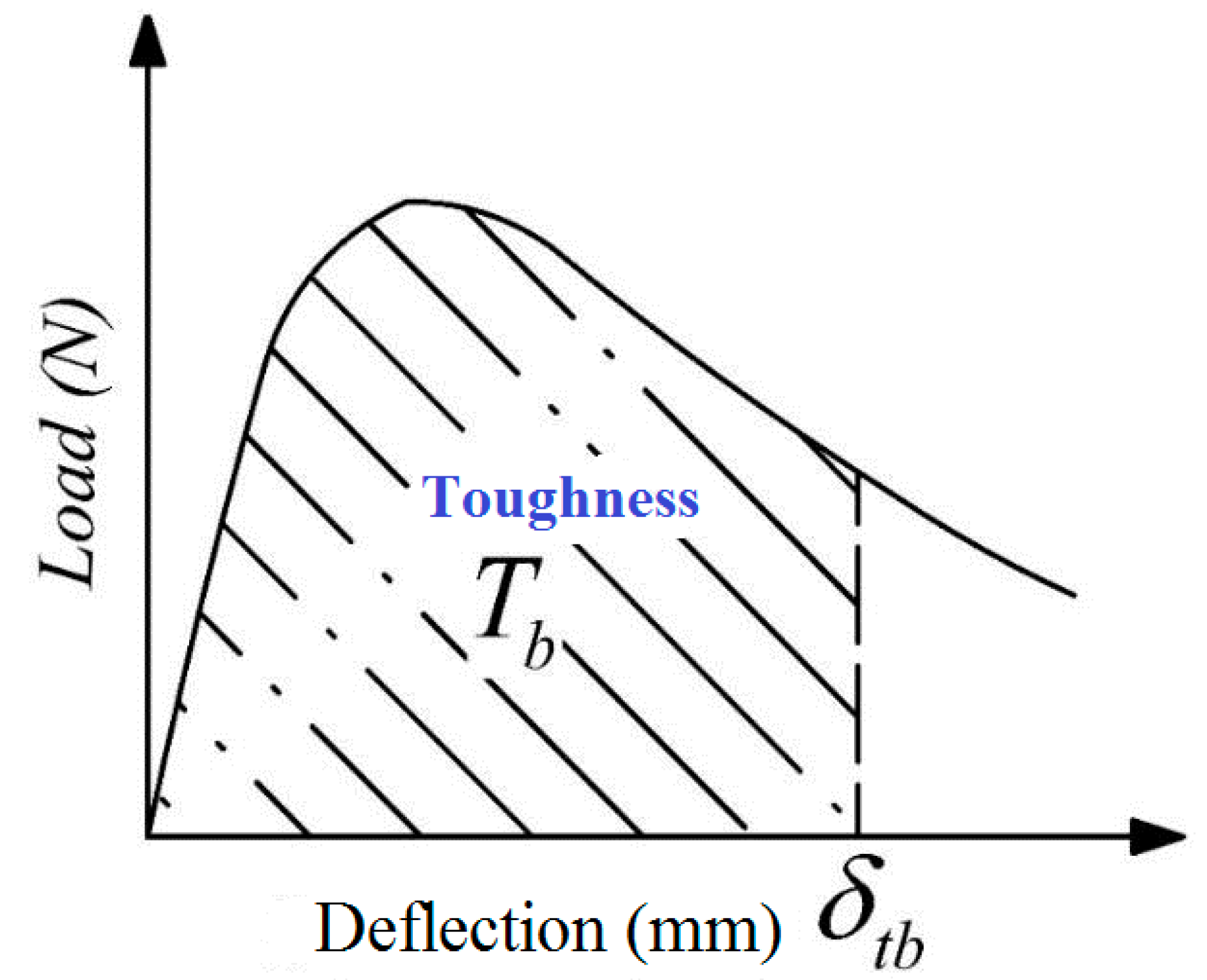 Buildings 12 00620 g002