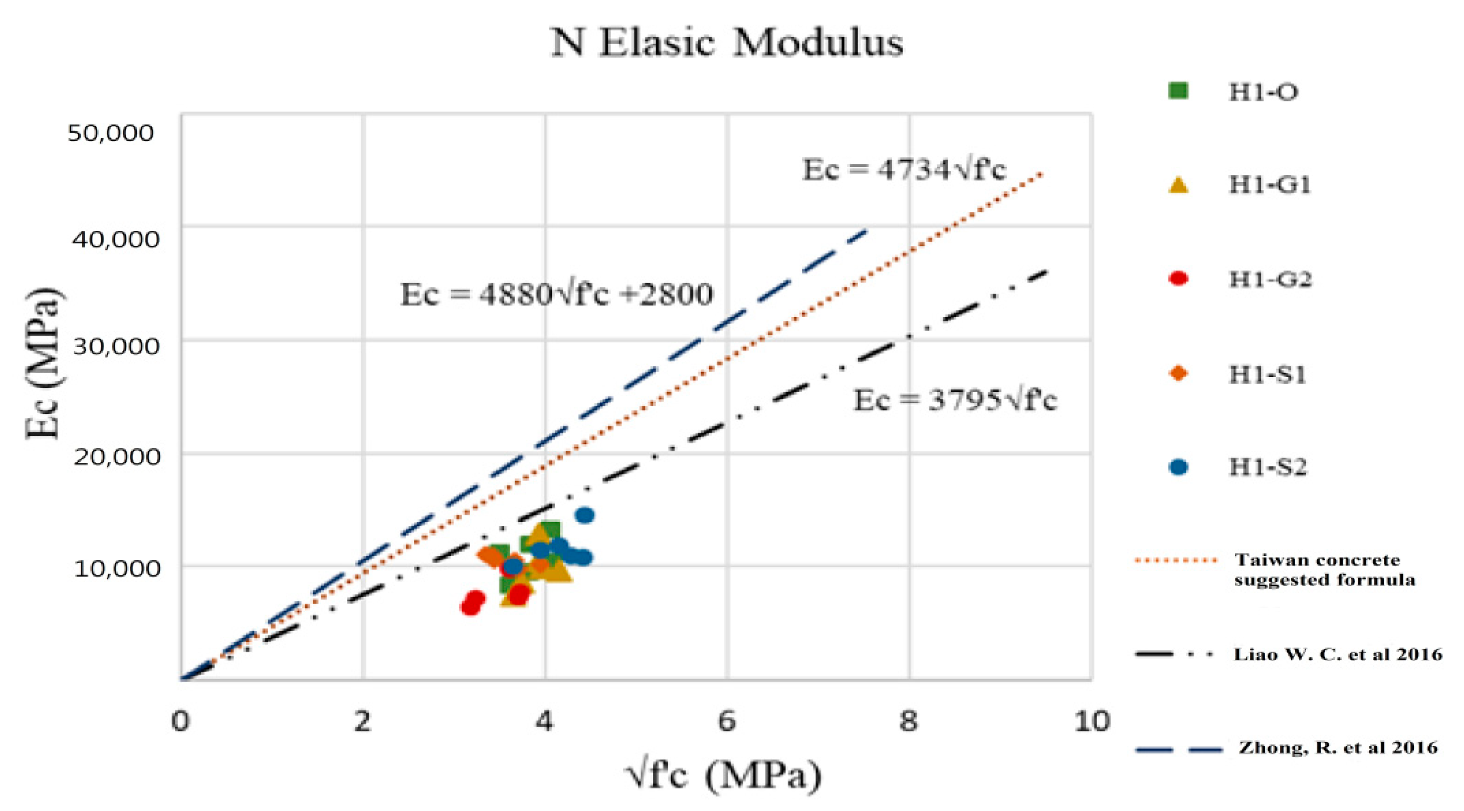 Buildings 12 00620 g007