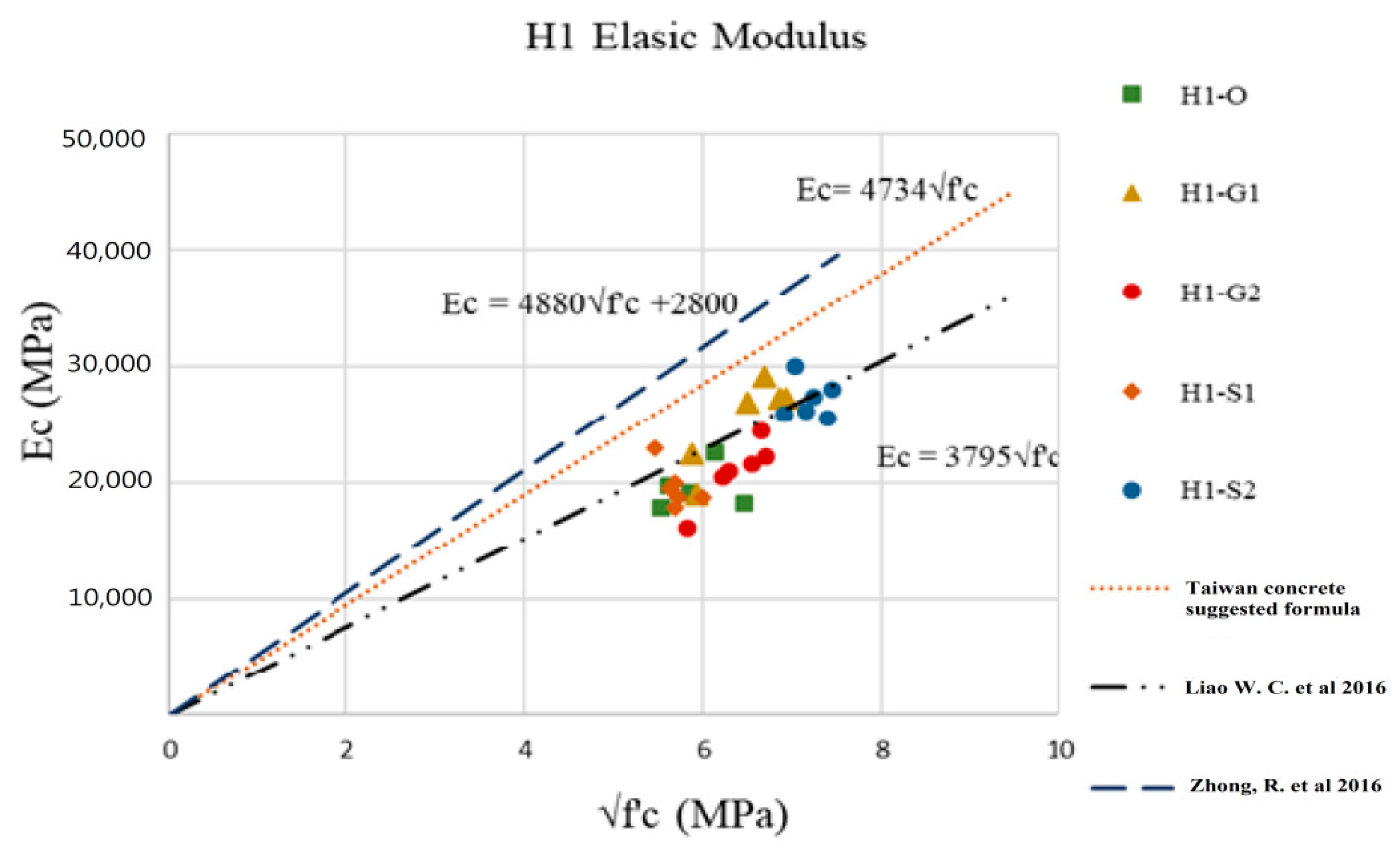 Buildings 12 00620 g008