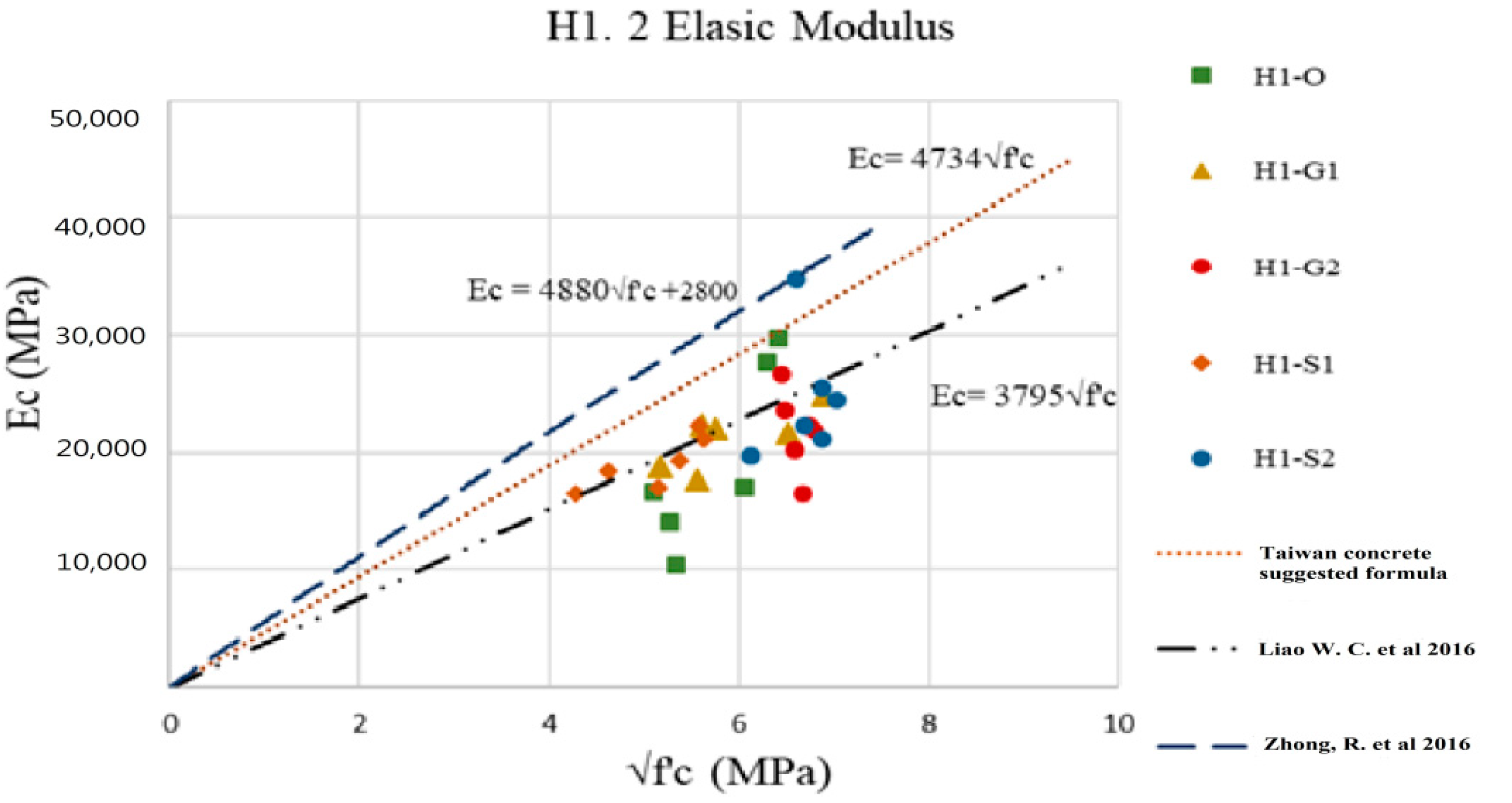 Buildings 12 00620 g009