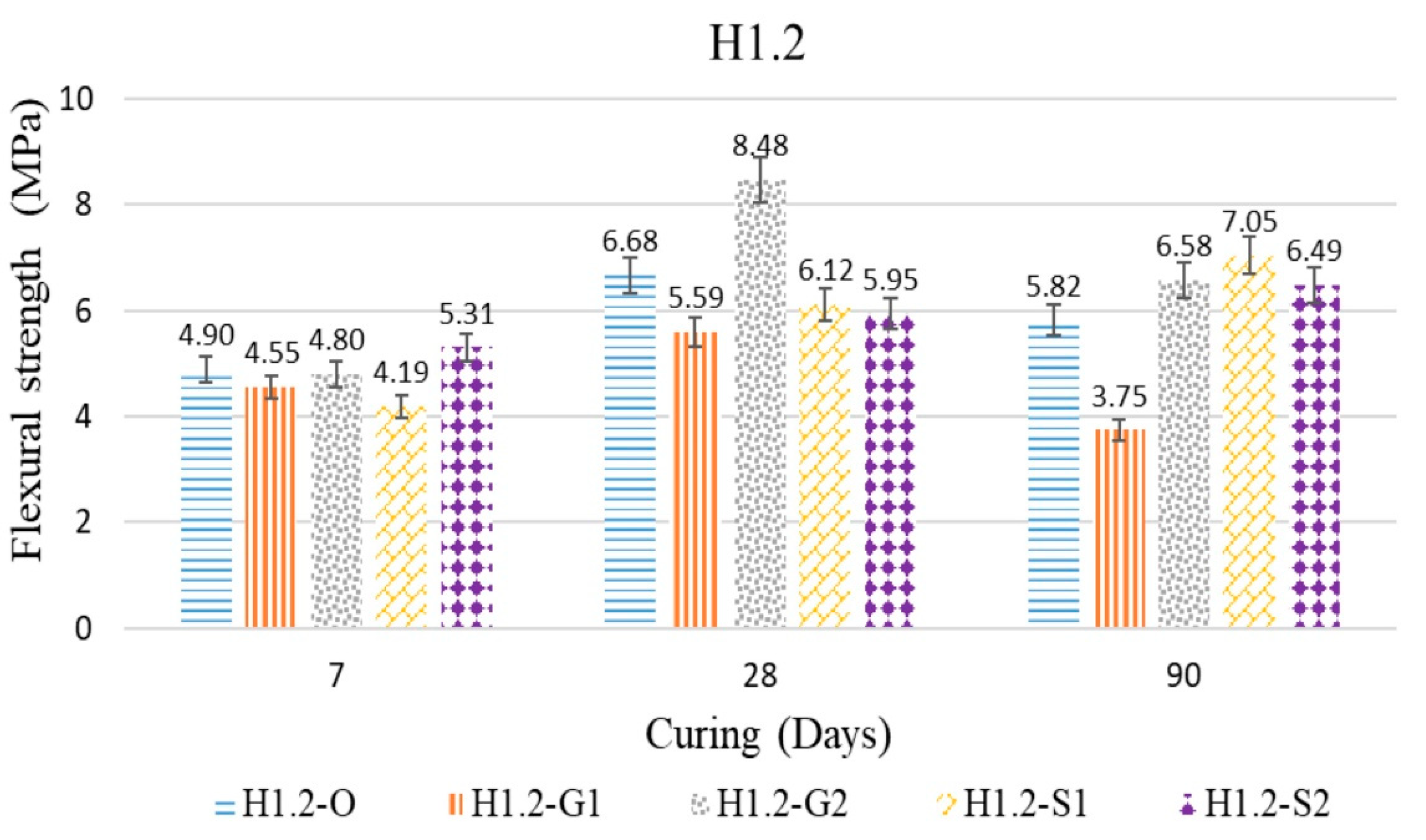 Buildings 12 00620 g012
