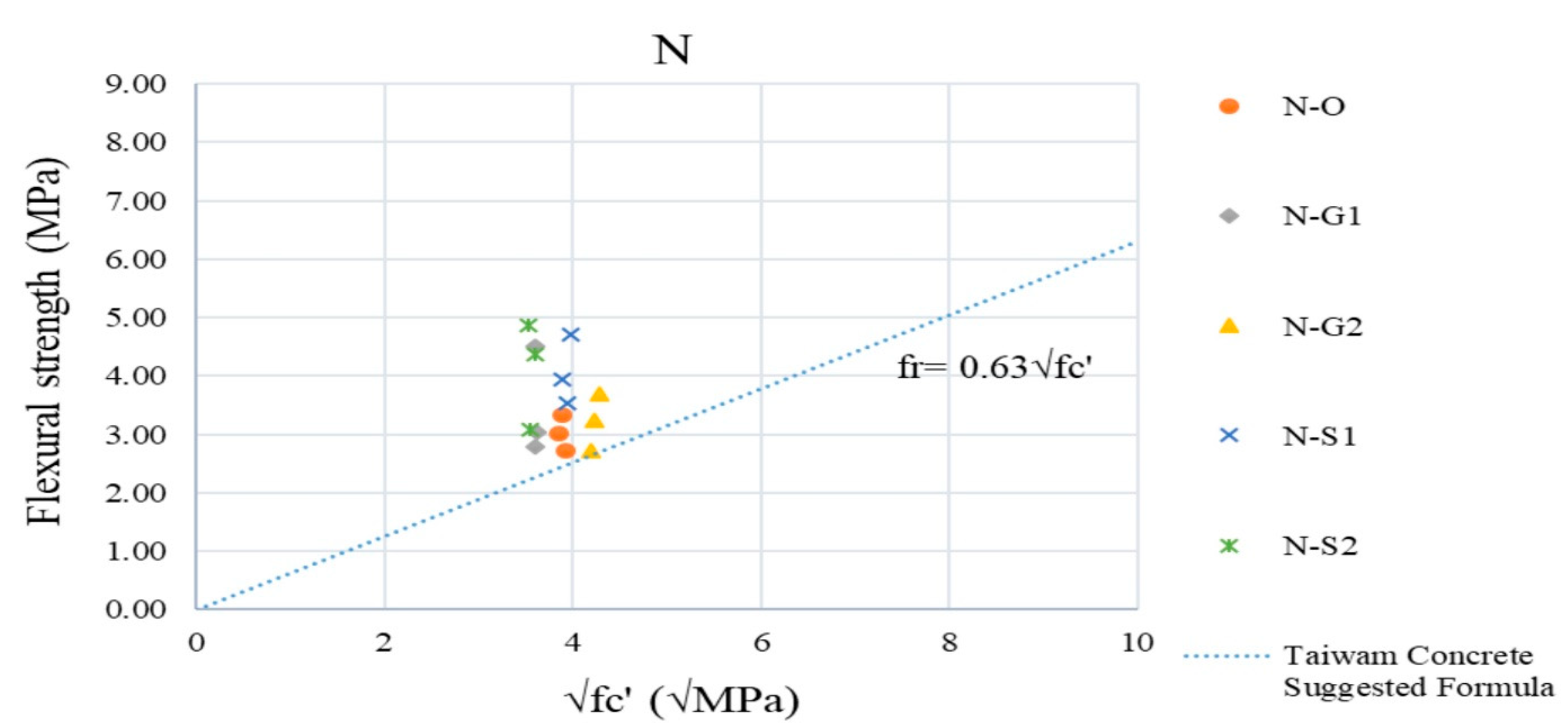 Buildings 12 00620 g013
