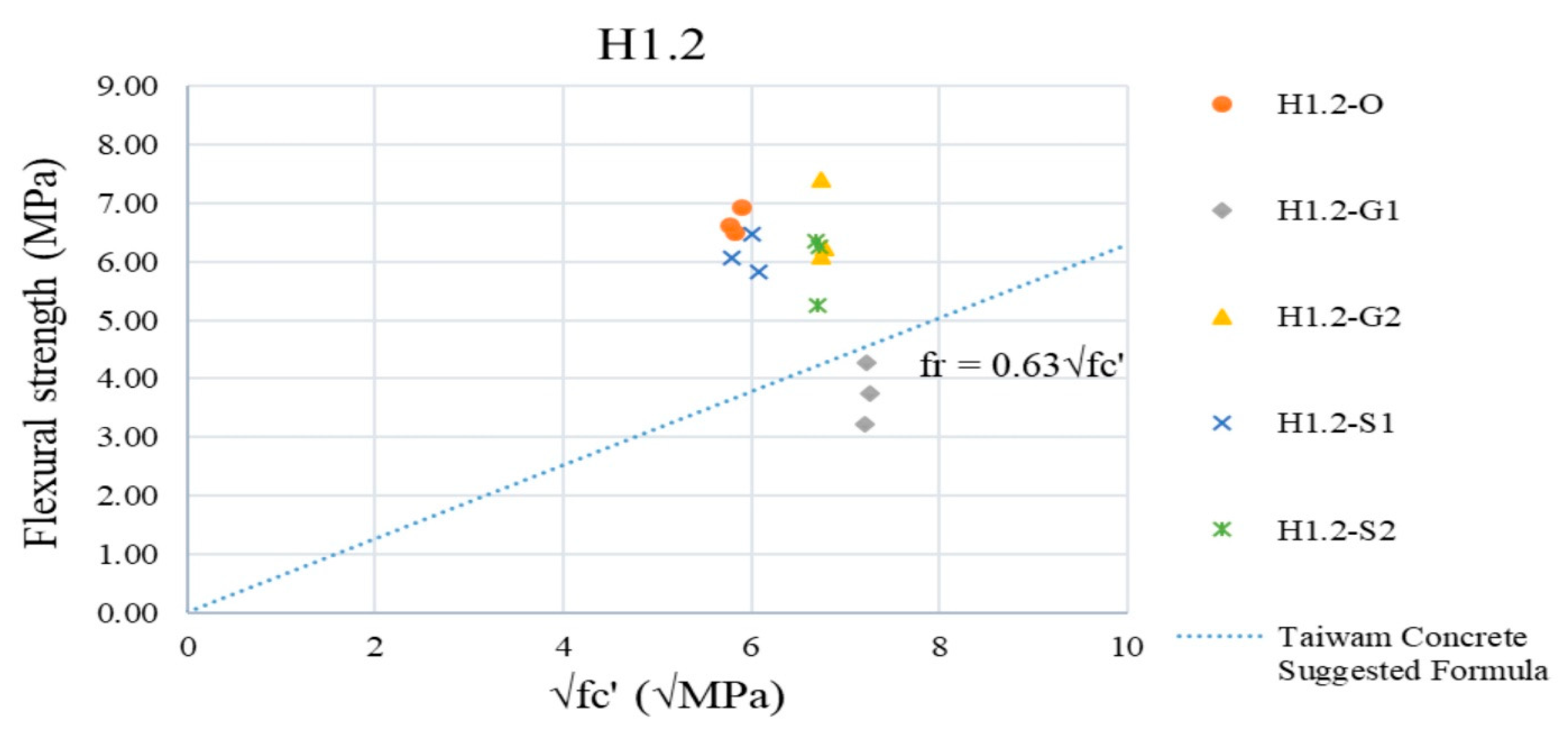Buildings 12 00620 g015