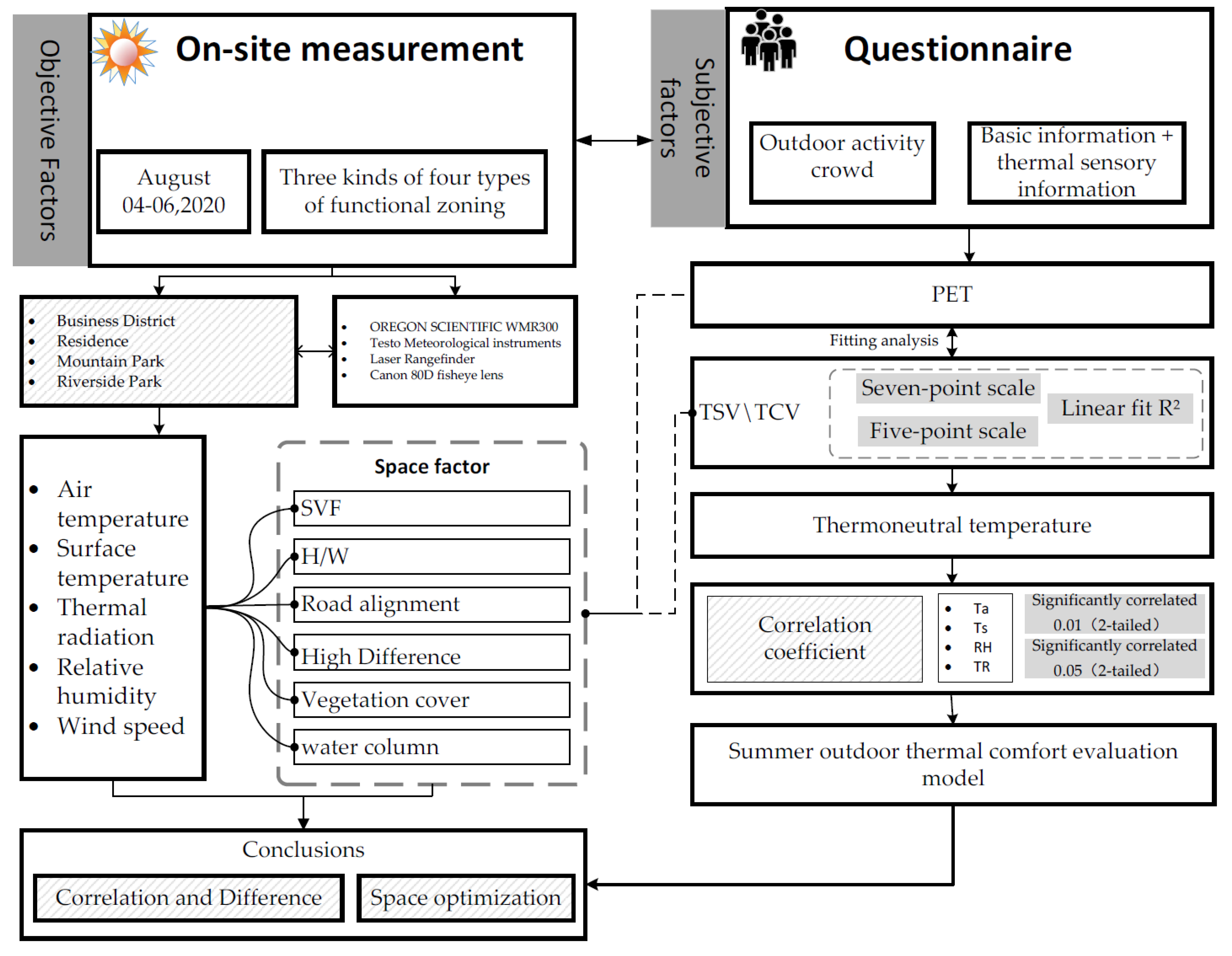 Buildings 12 00625 g001