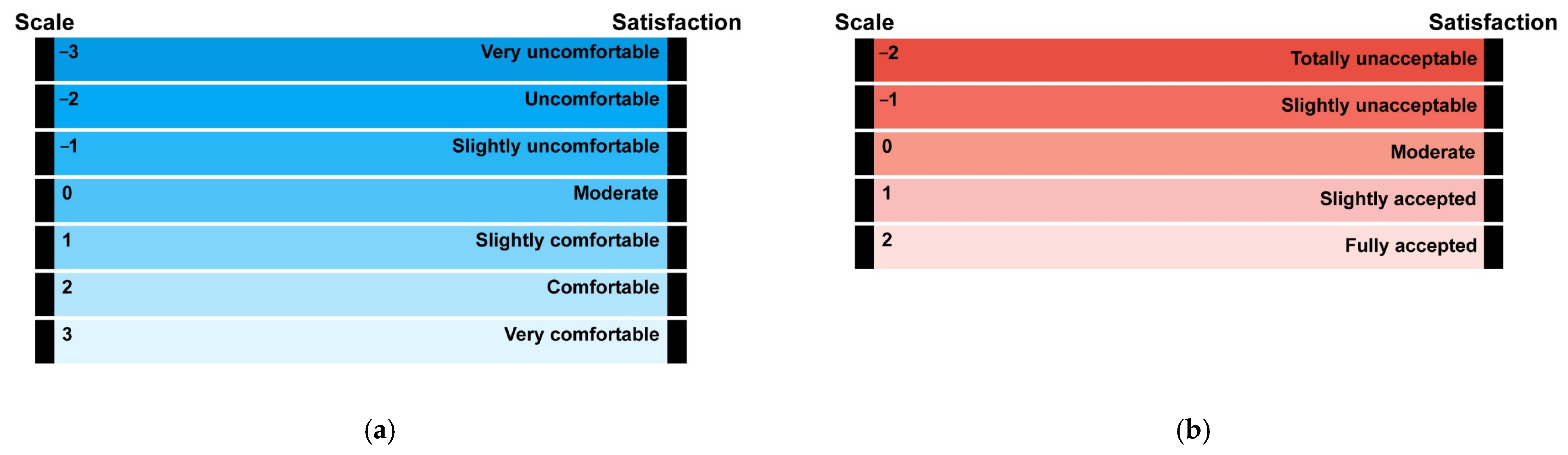 Buildings 12 00625 g004