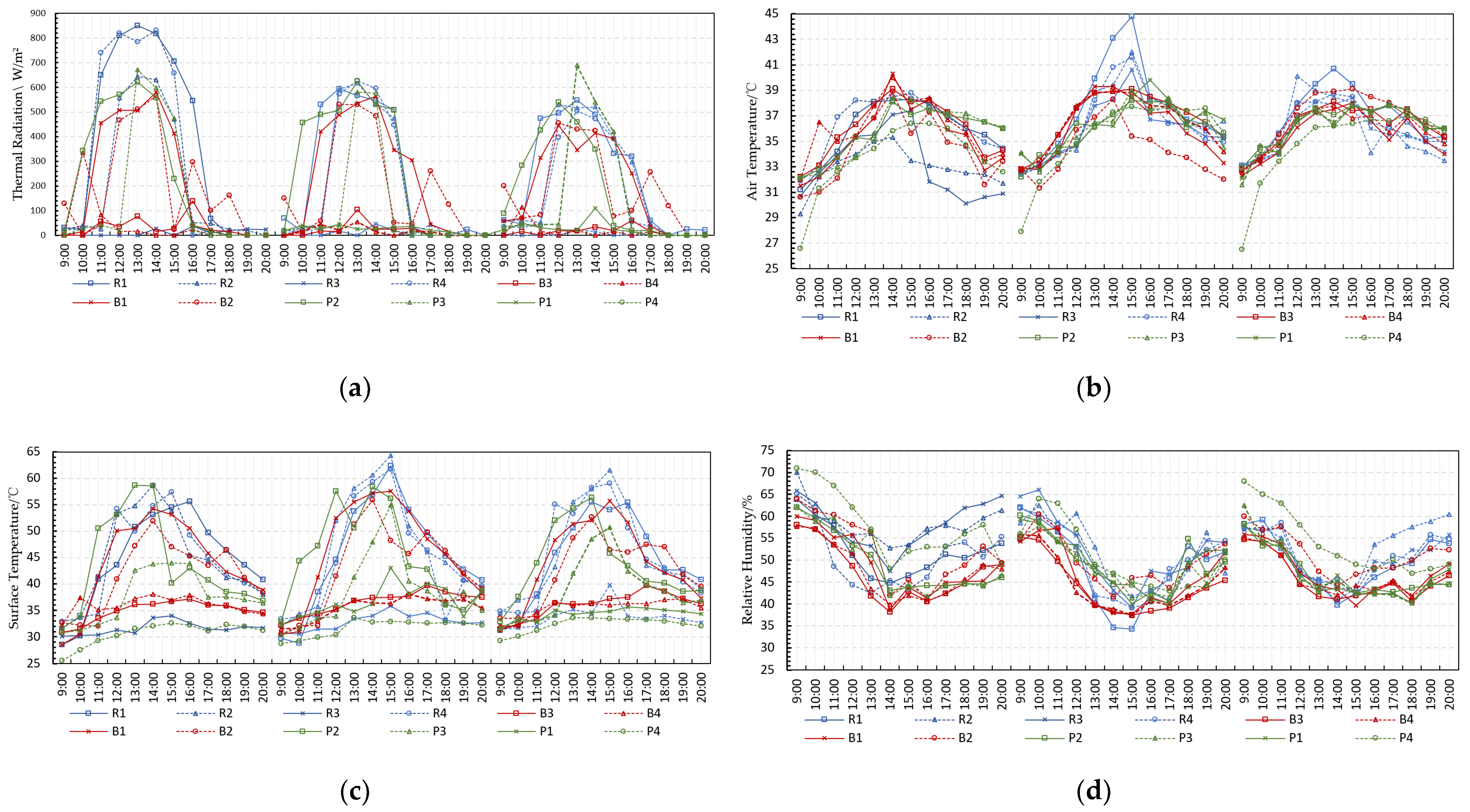 Buildings 12 00625 g005