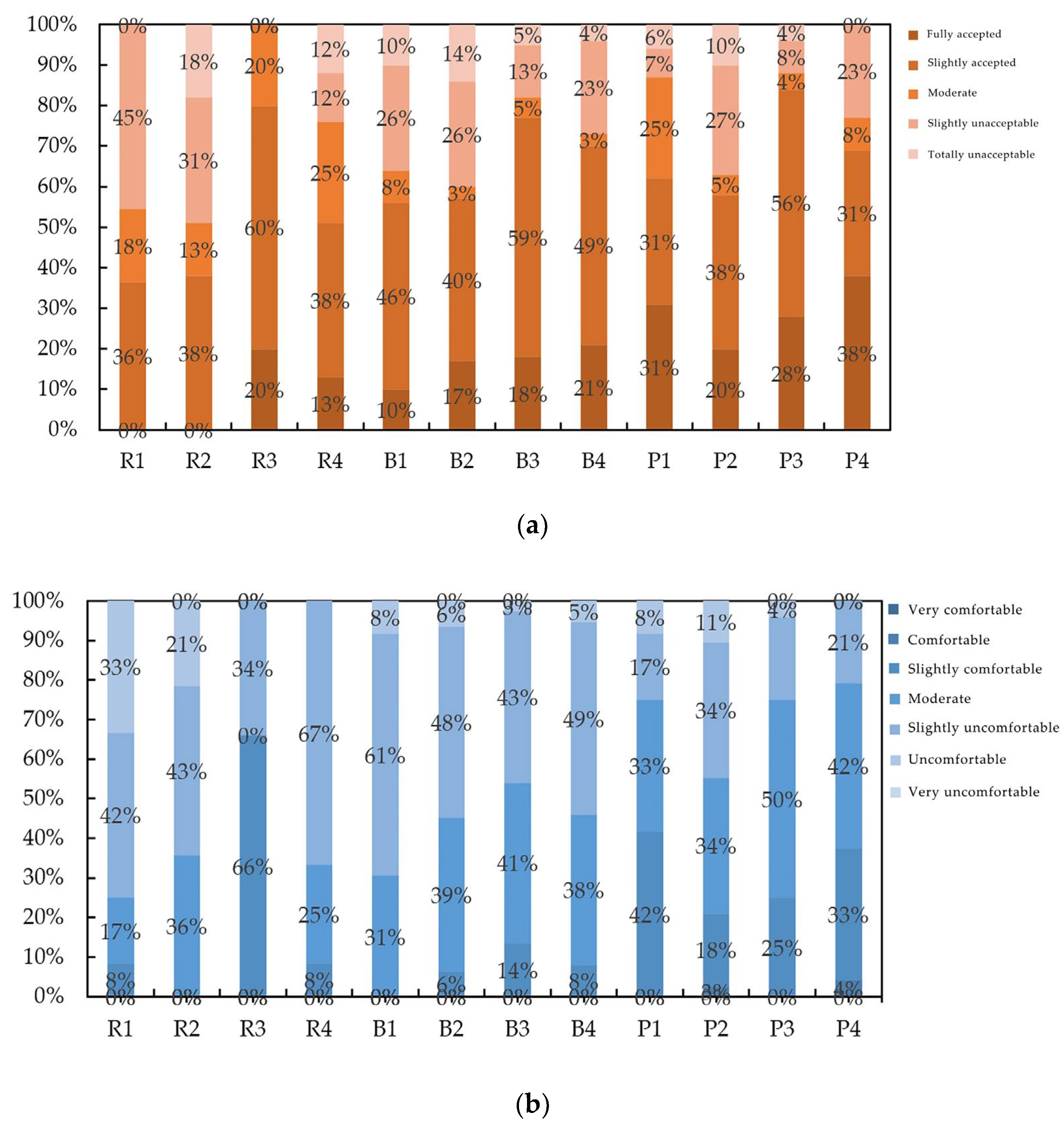 Buildings 12 00625 g006