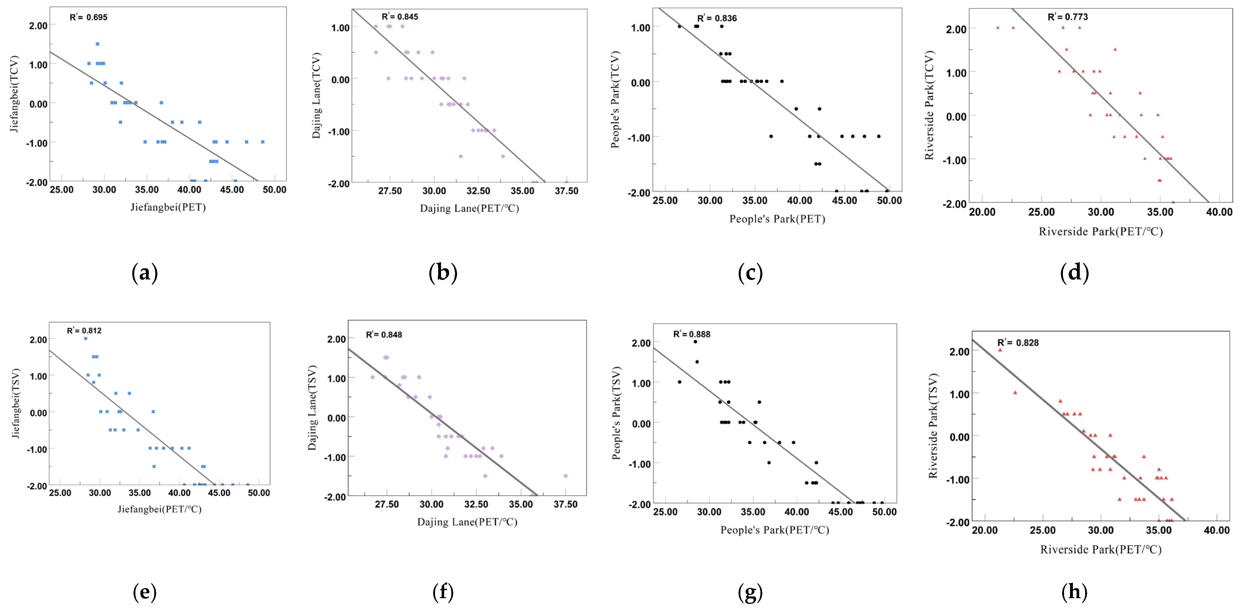 Buildings 12 00625 g007
