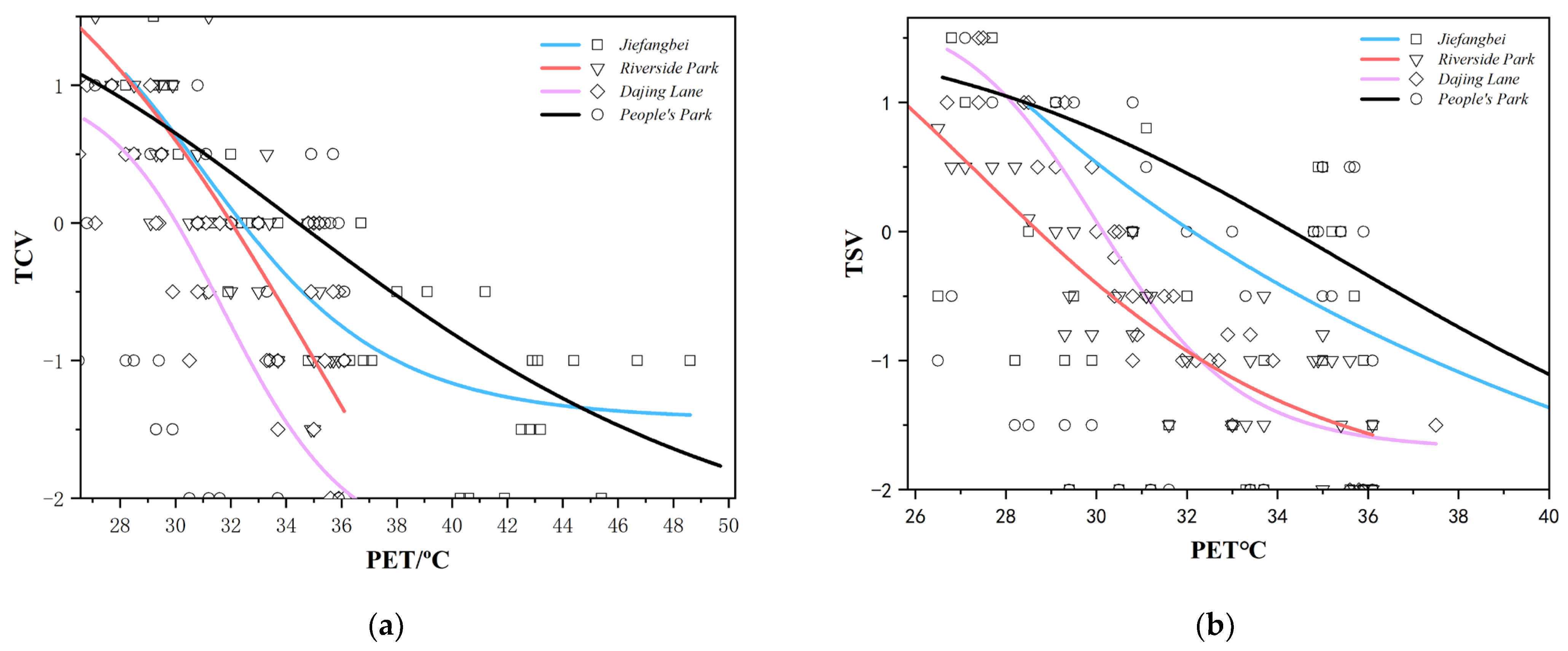 Buildings 12 00625 g008