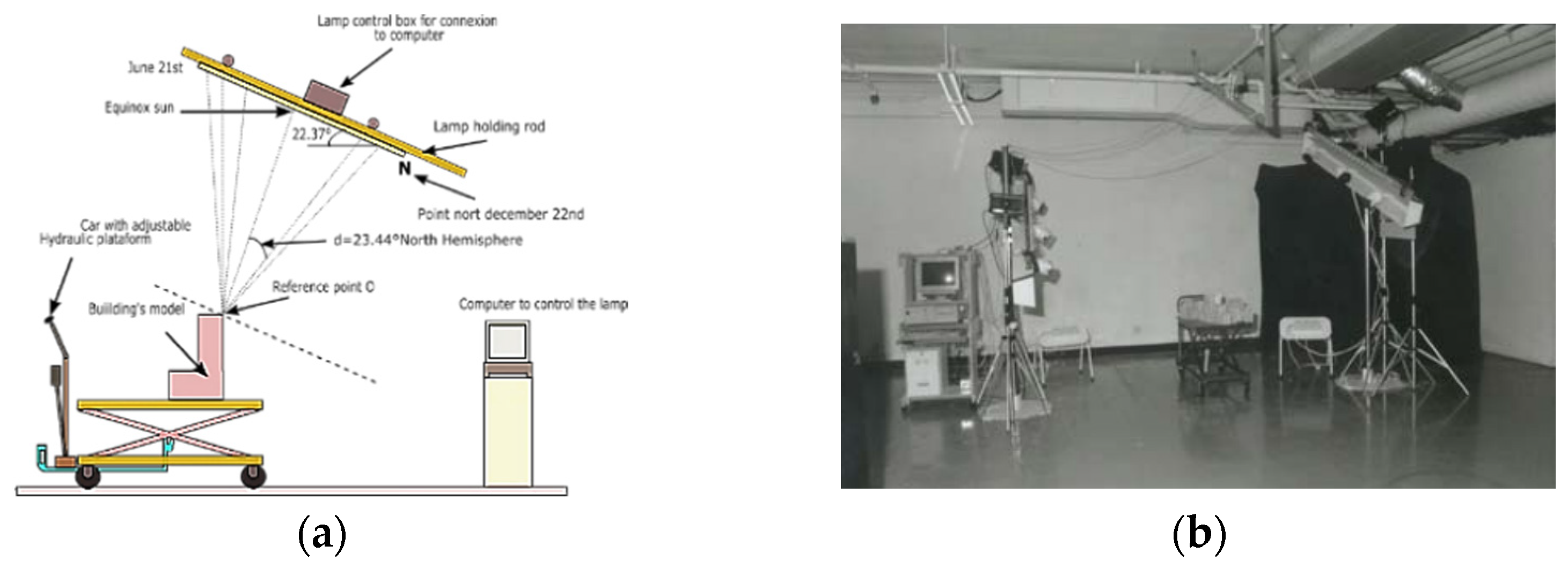 Buildings 12 00627 g001 Buildings 12 00627 g001