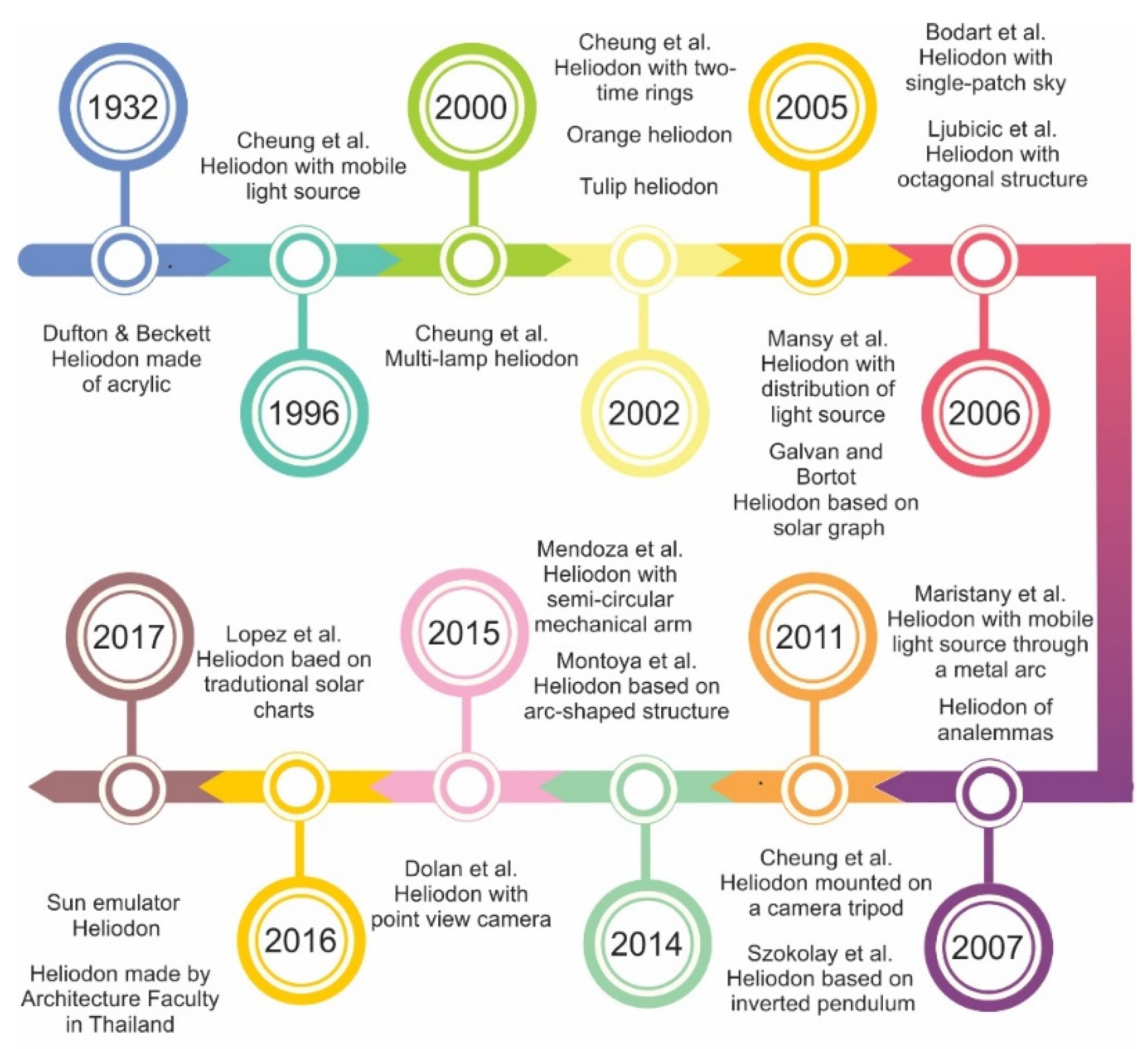 Buildings 12 00627 g012 Buildings 12 00627 g012