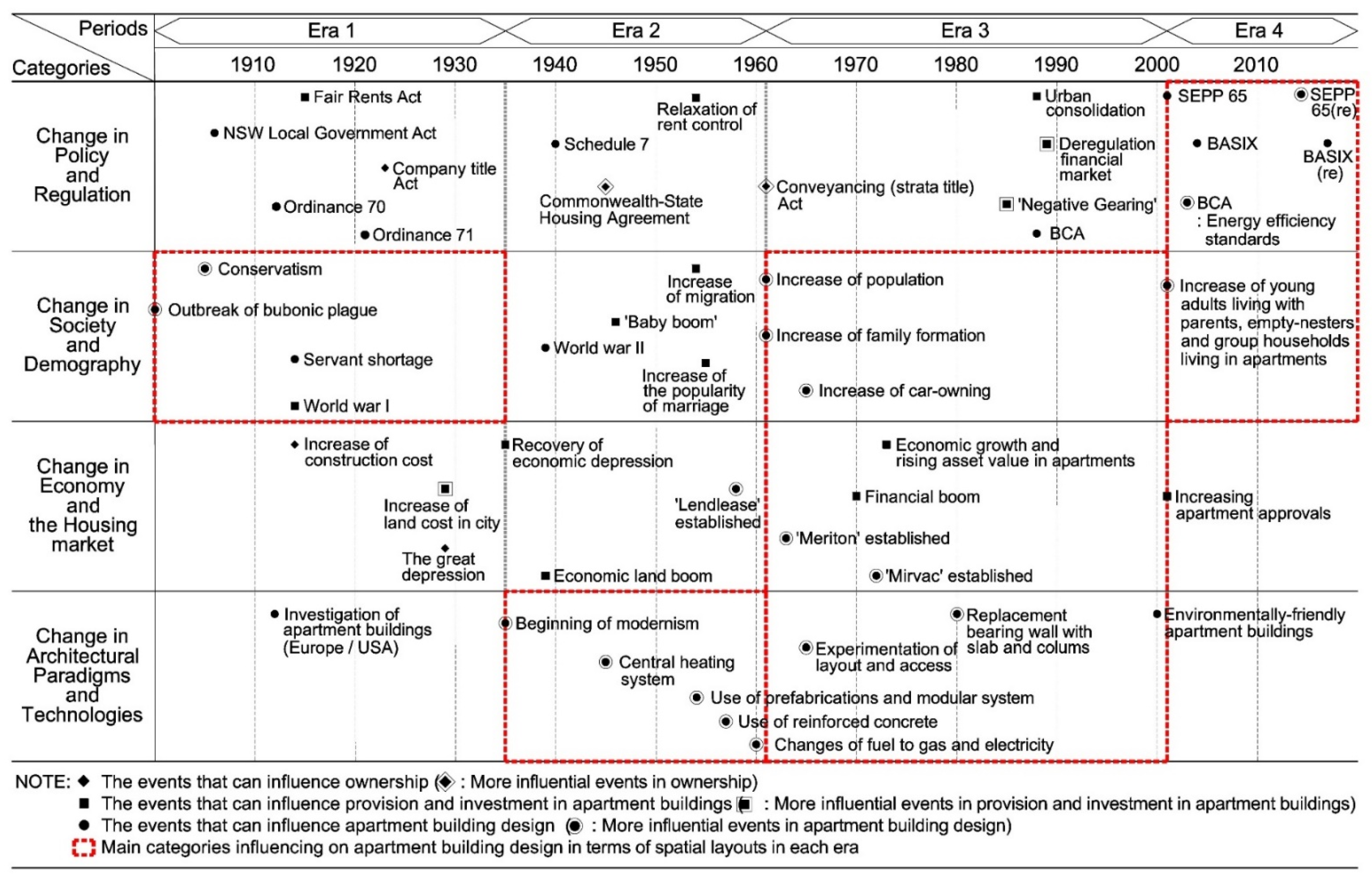 Buildings 12 00628 g015
