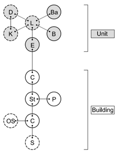 Buildings 12 00628 i003