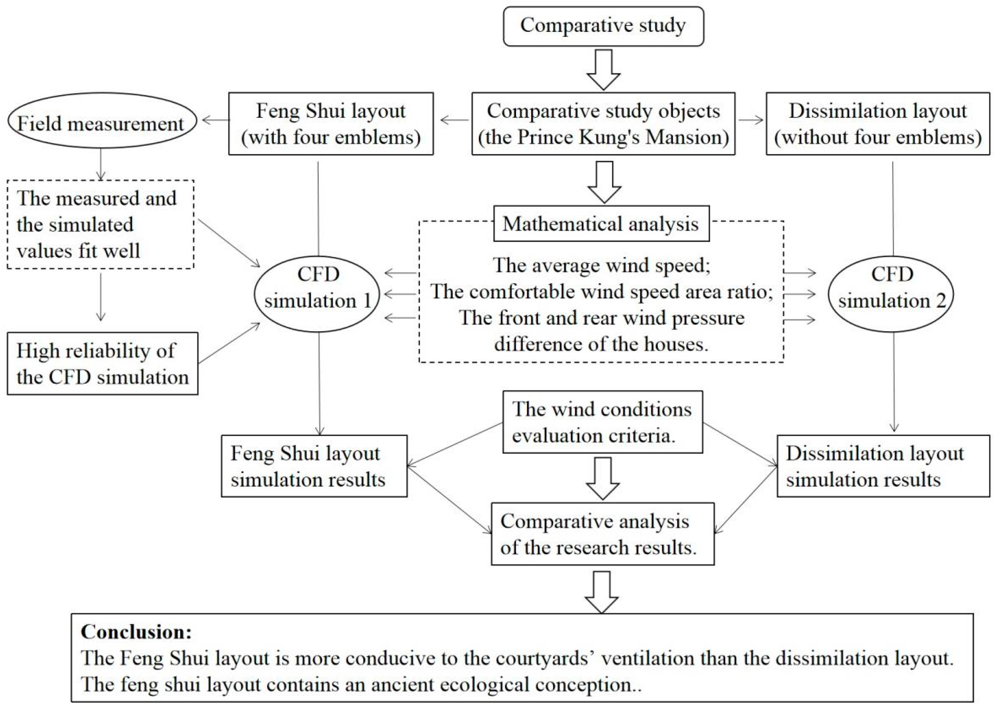Buildings 12 00629 g002