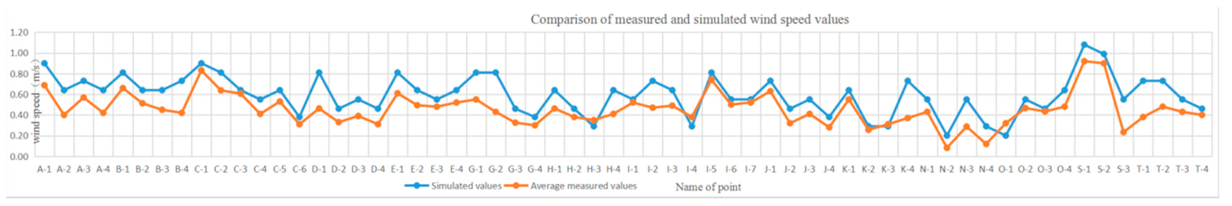 Buildings 12 00629 g005