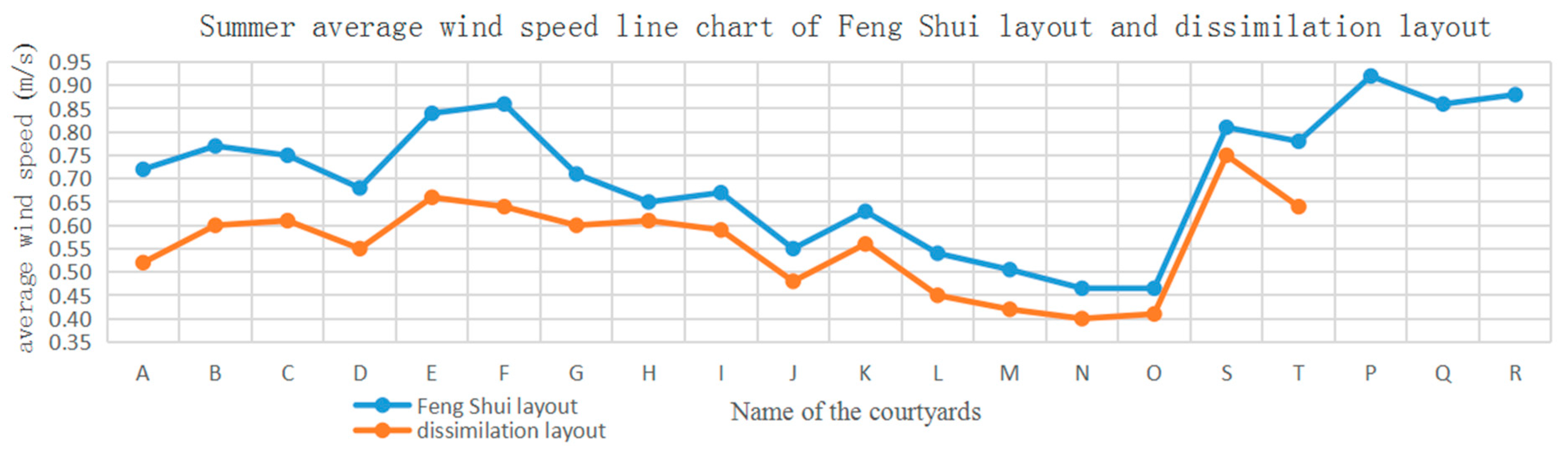 Buildings 12 00629 g008