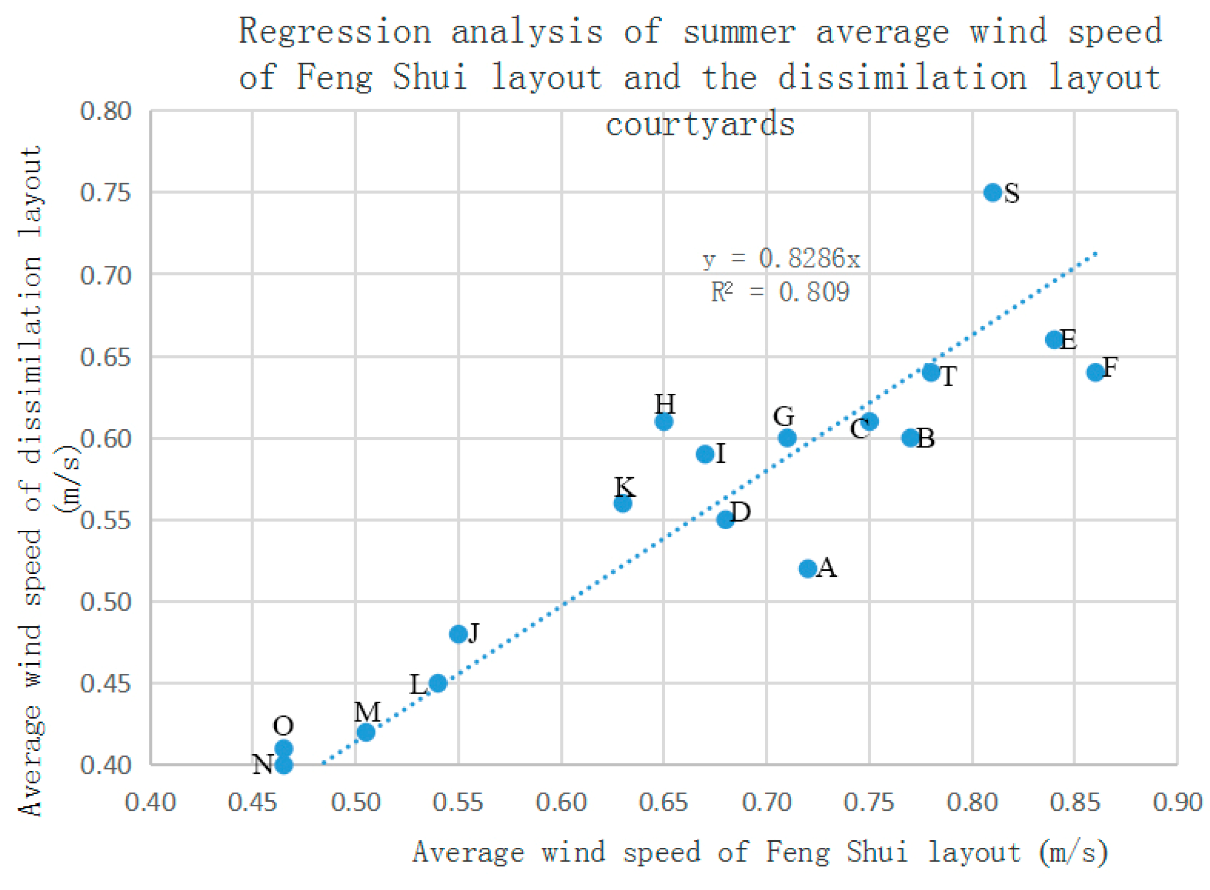Buildings 12 00629 g009