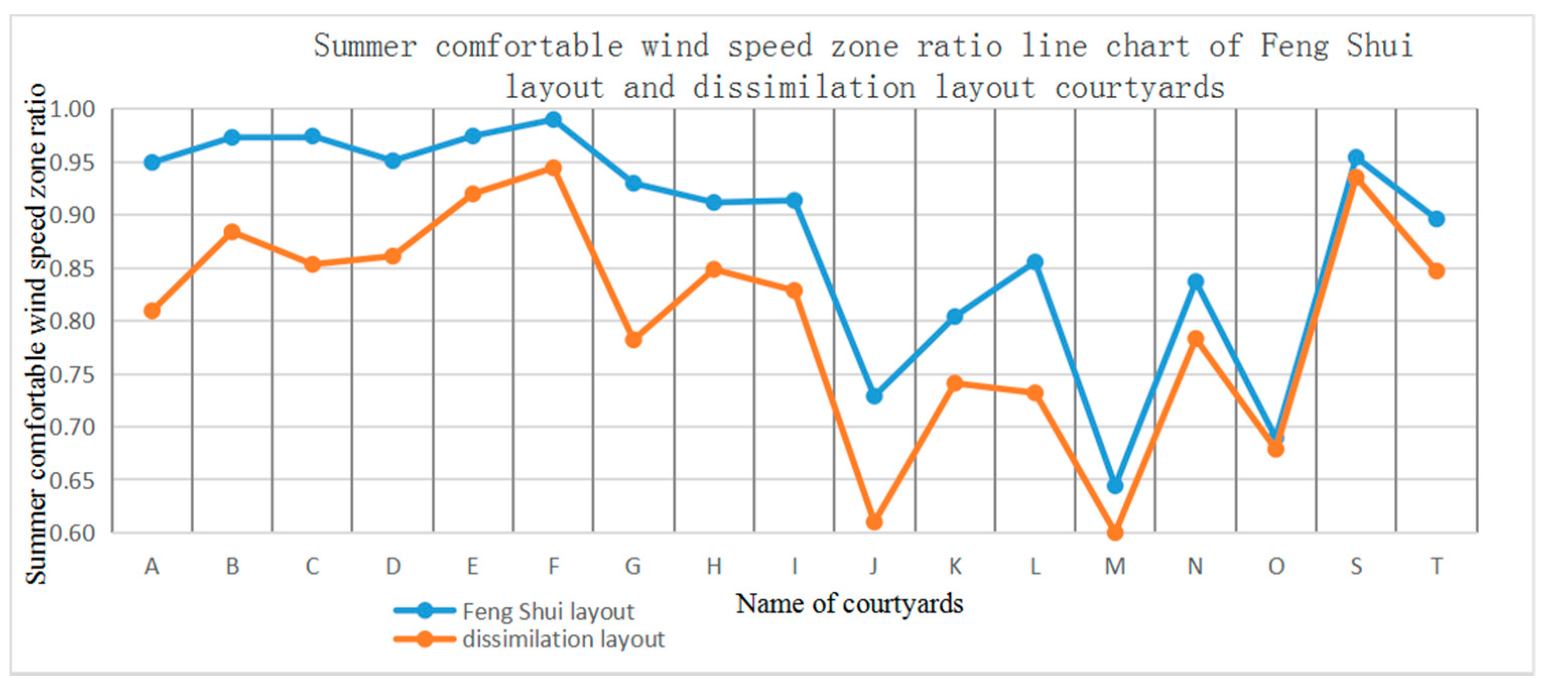Buildings 12 00629 g010