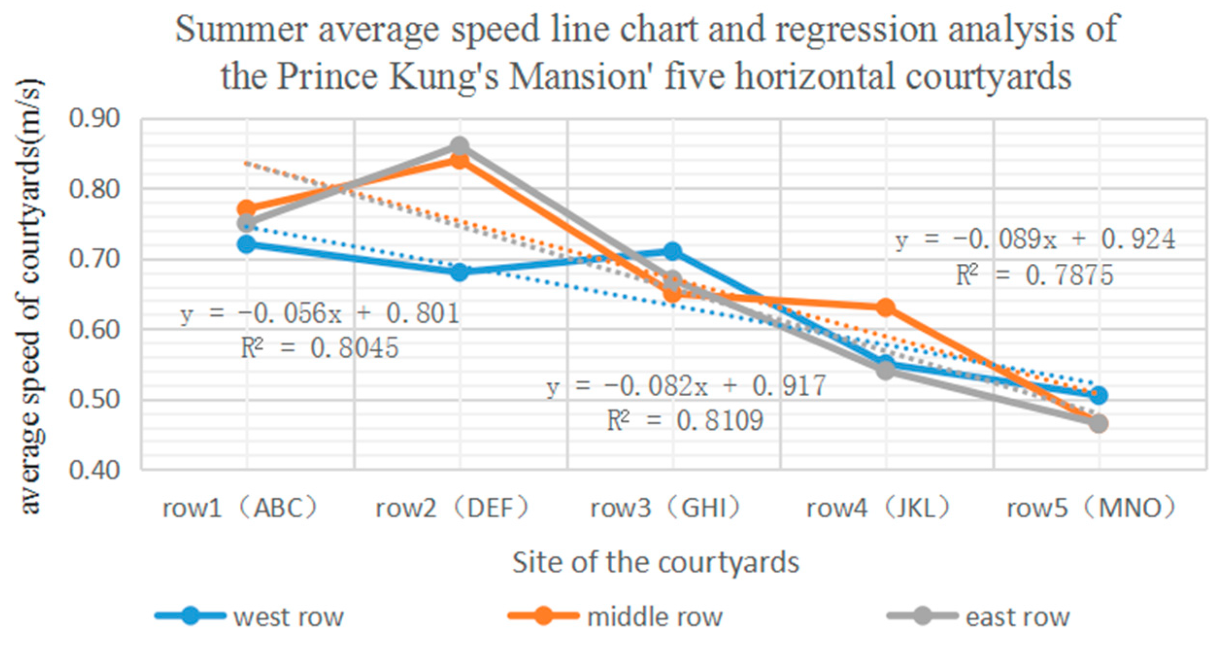 Buildings 12 00629 g012