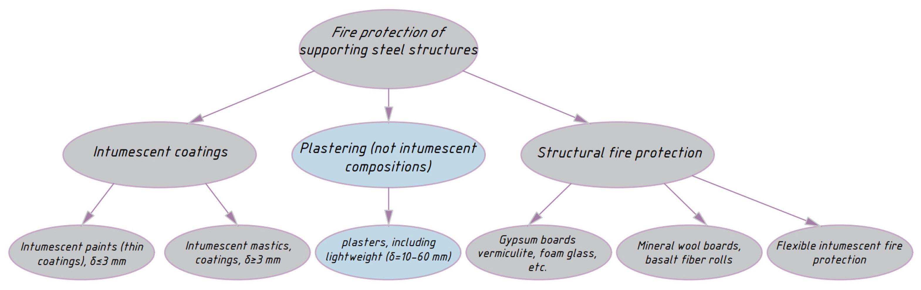 Buildings 12 00630 g001