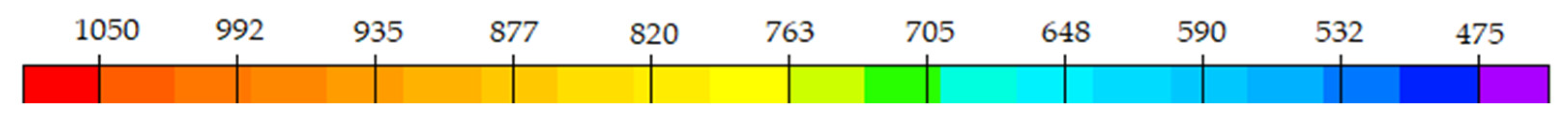Buildings 12 00630 g007