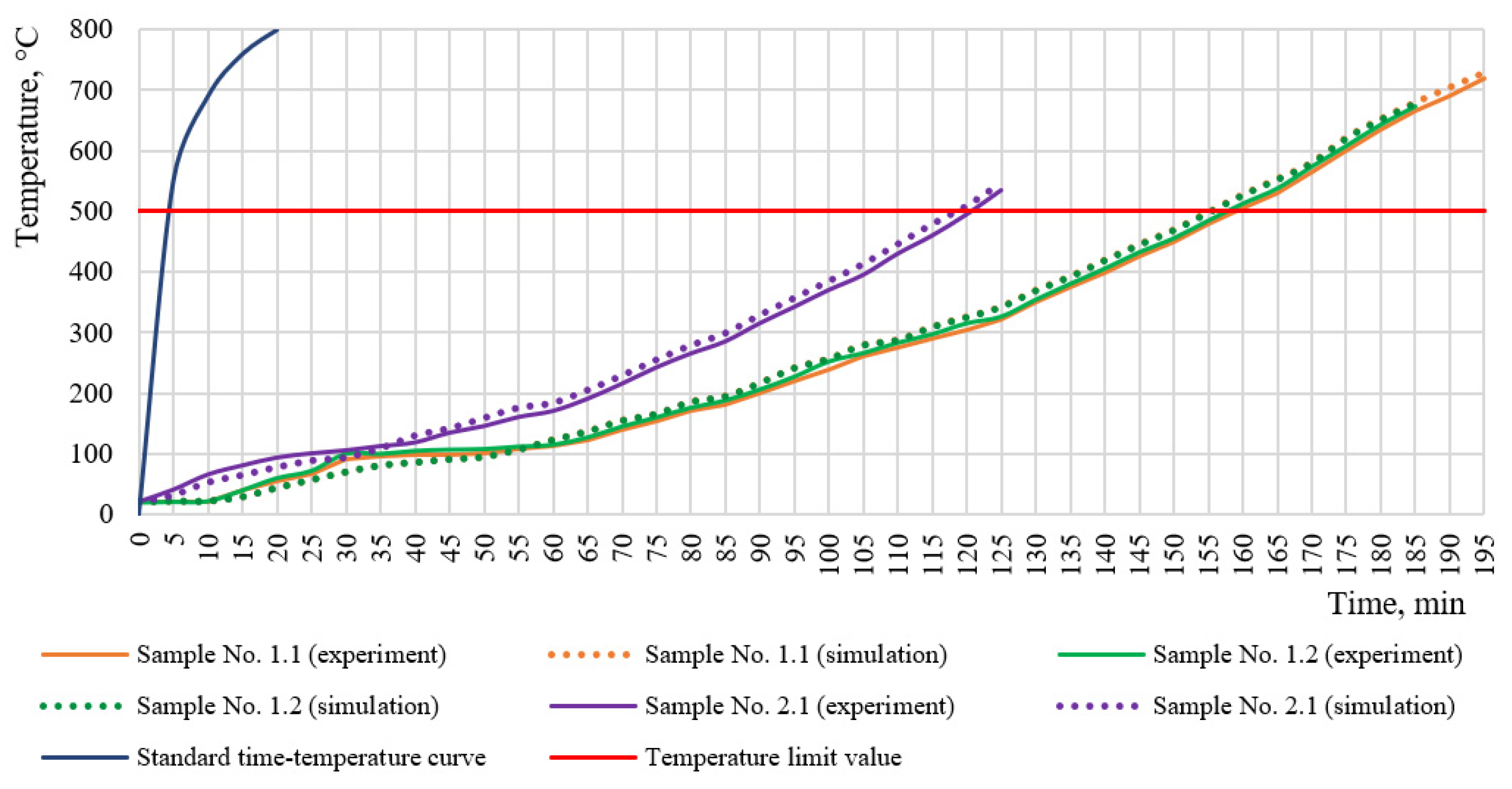 Buildings 12 00630 g009