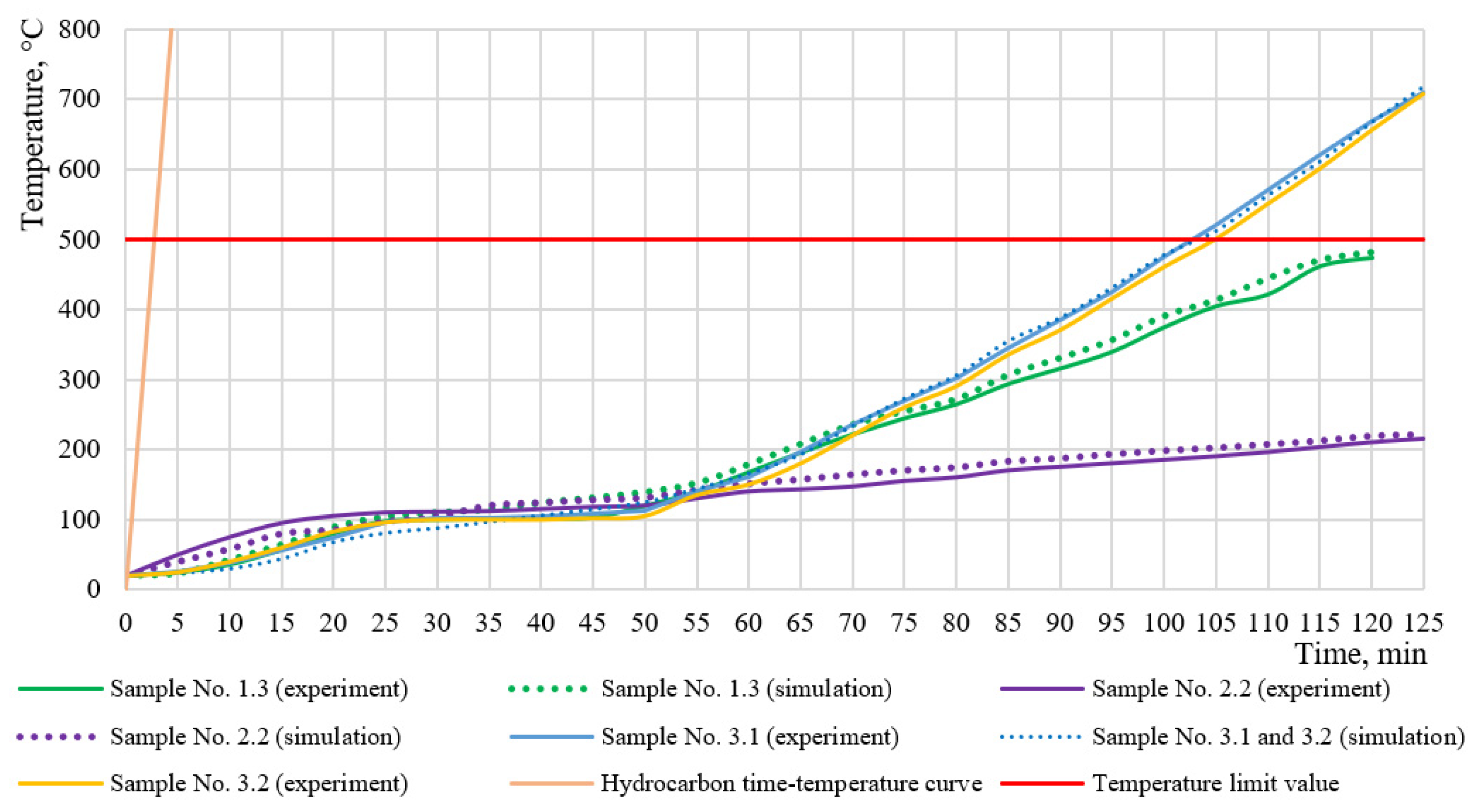 Buildings 12 00630 g010