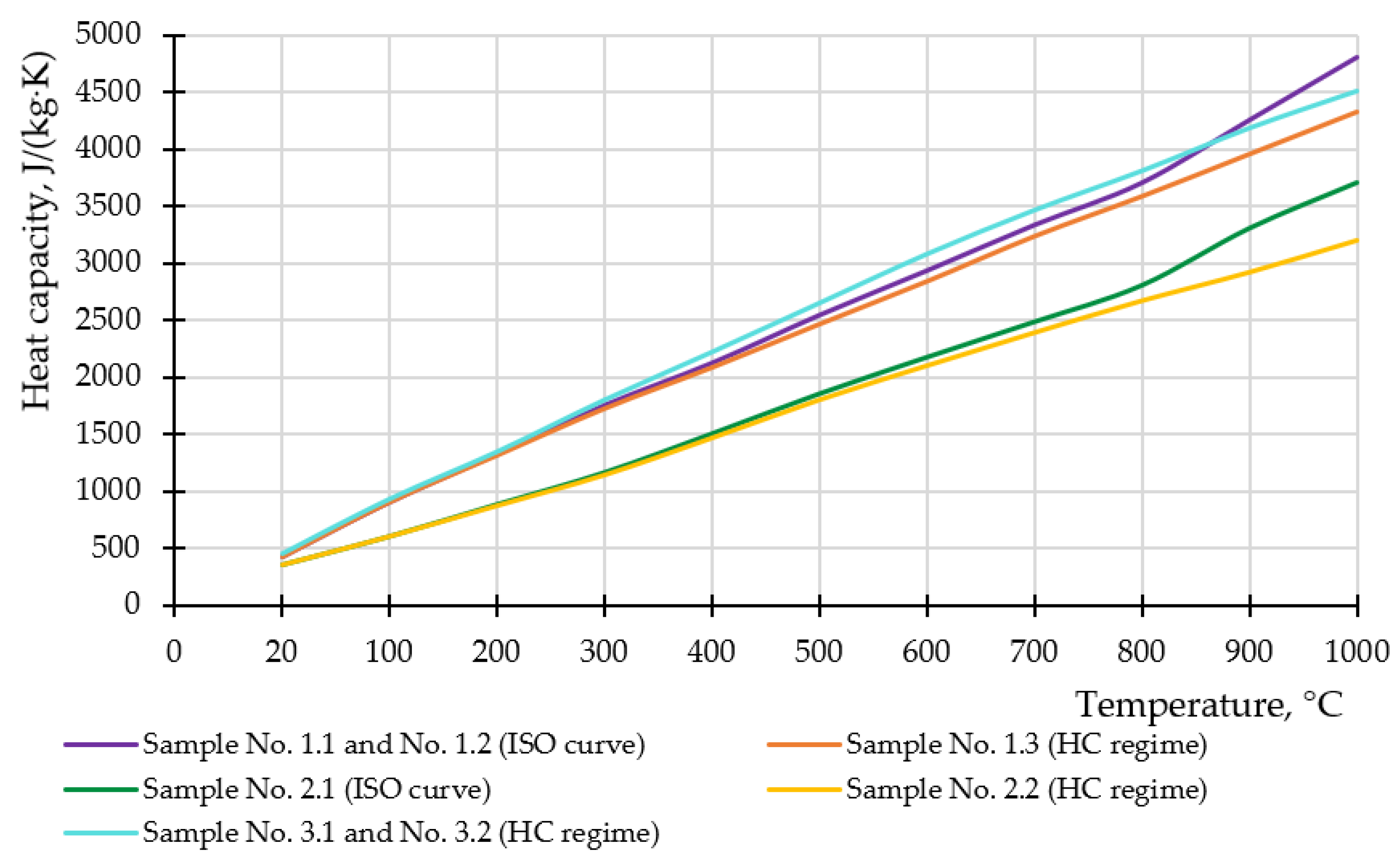 Buildings 12 00630 g016