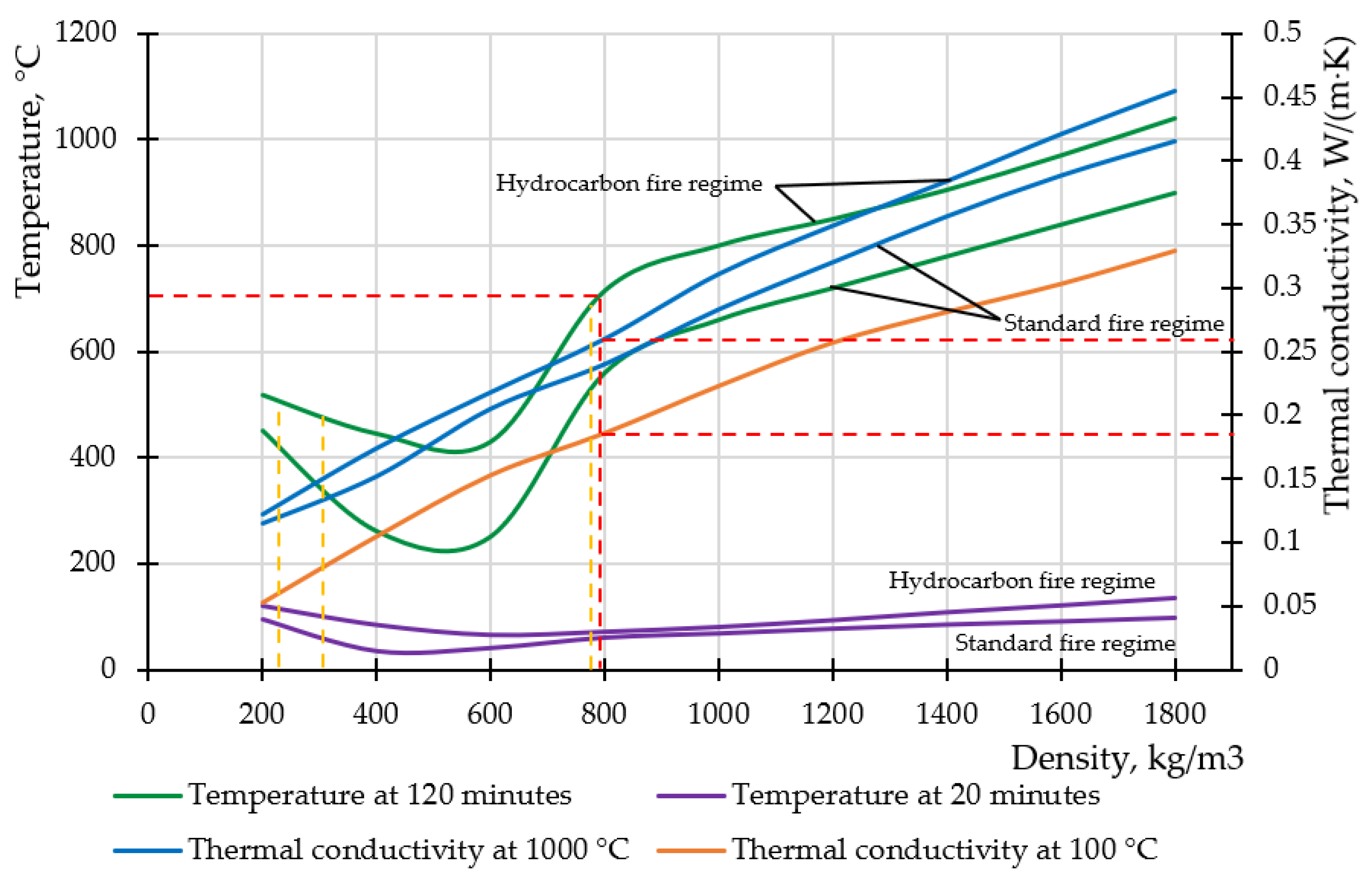Buildings 12 00630 g018