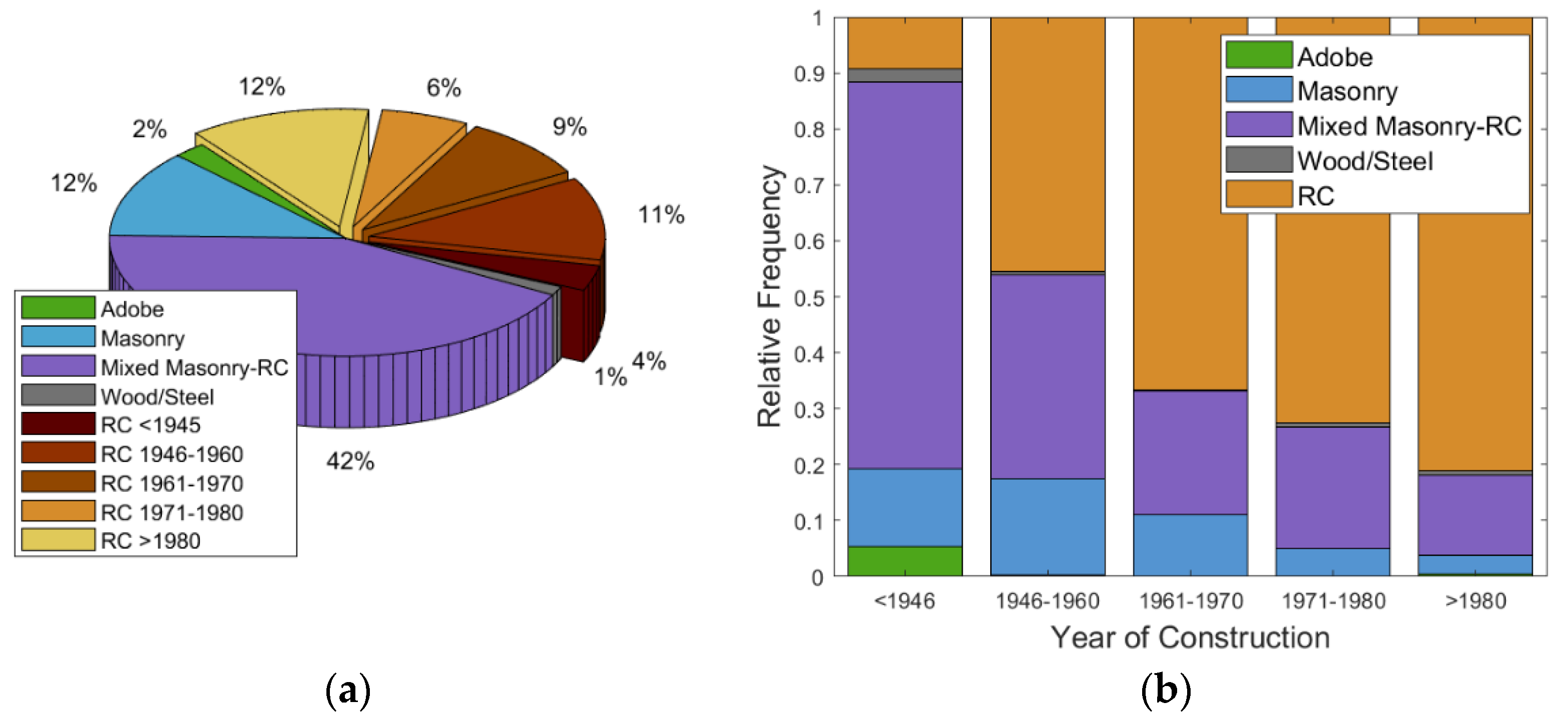 Buildings 12 00642 g004