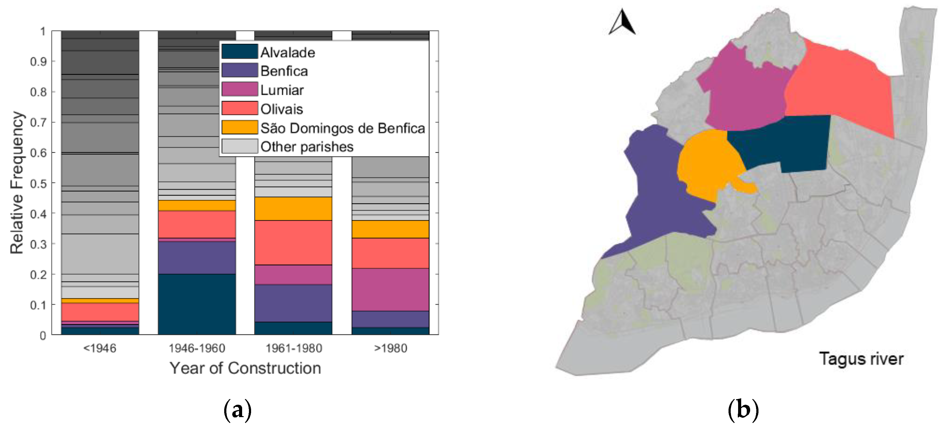 Buildings 12 00642 g005