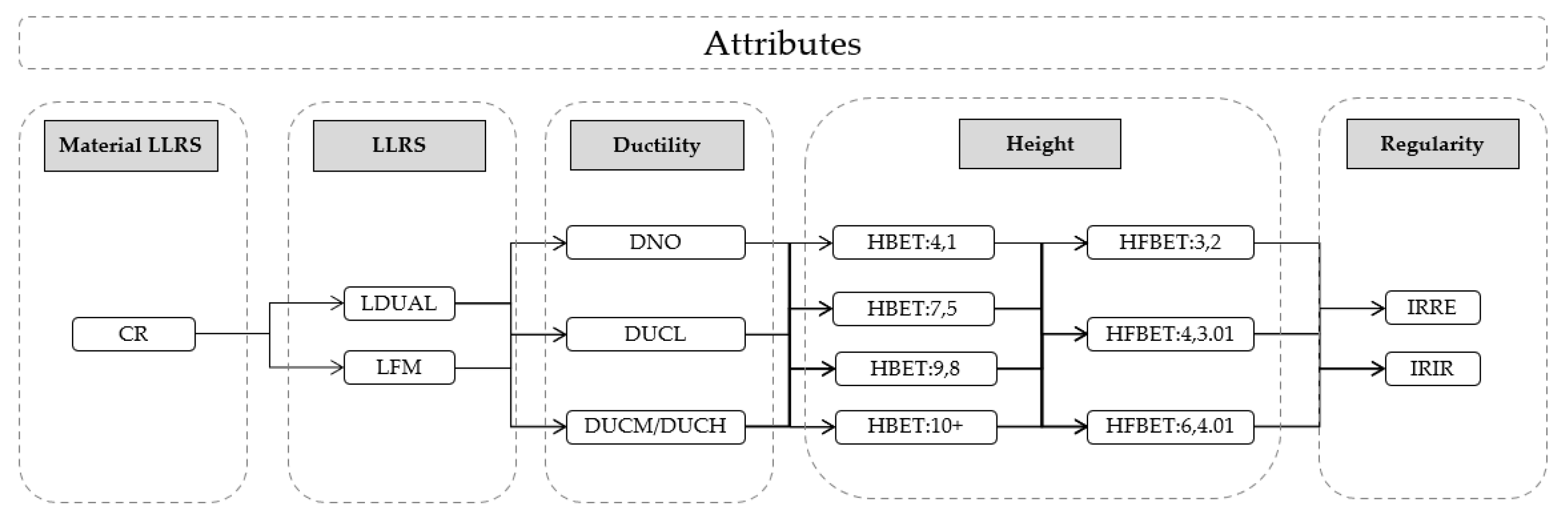 Buildings 12 00642 g006
