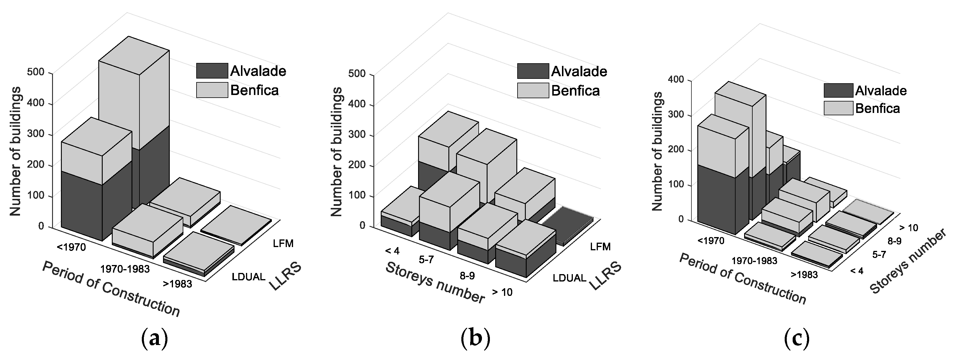 Buildings 12 00642 g007
