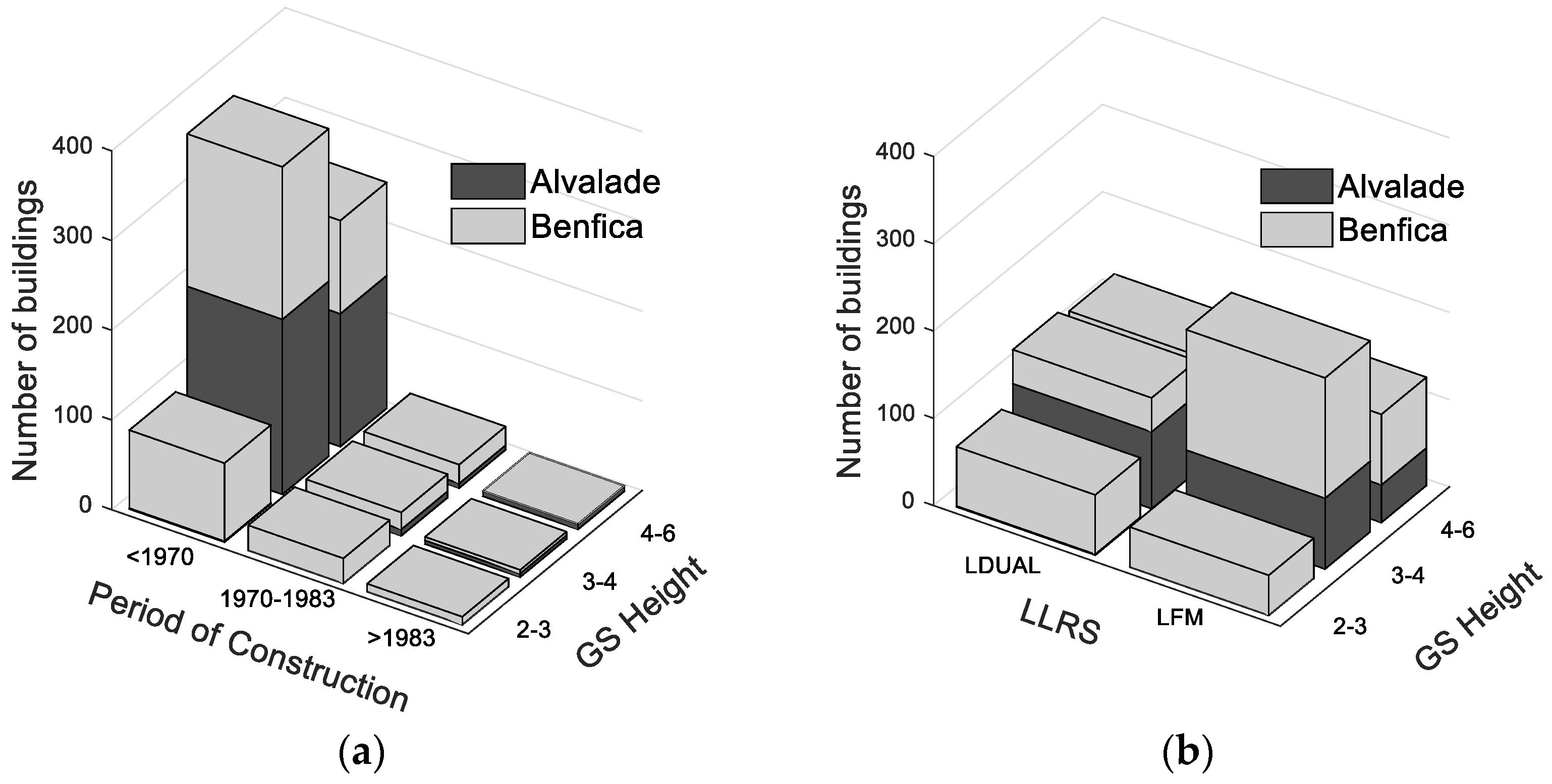 Buildings 12 00642 g008
