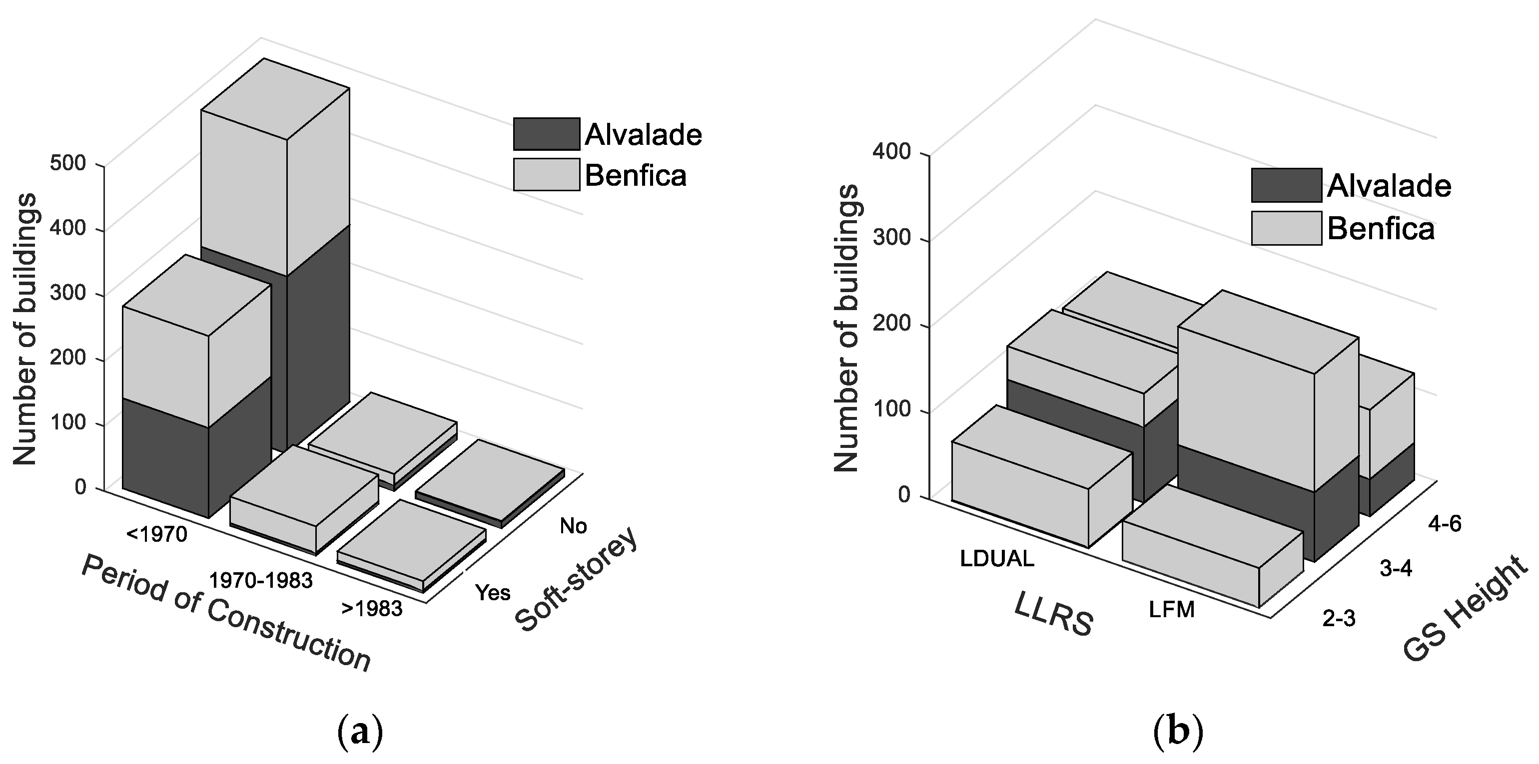 Buildings 12 00642 g009