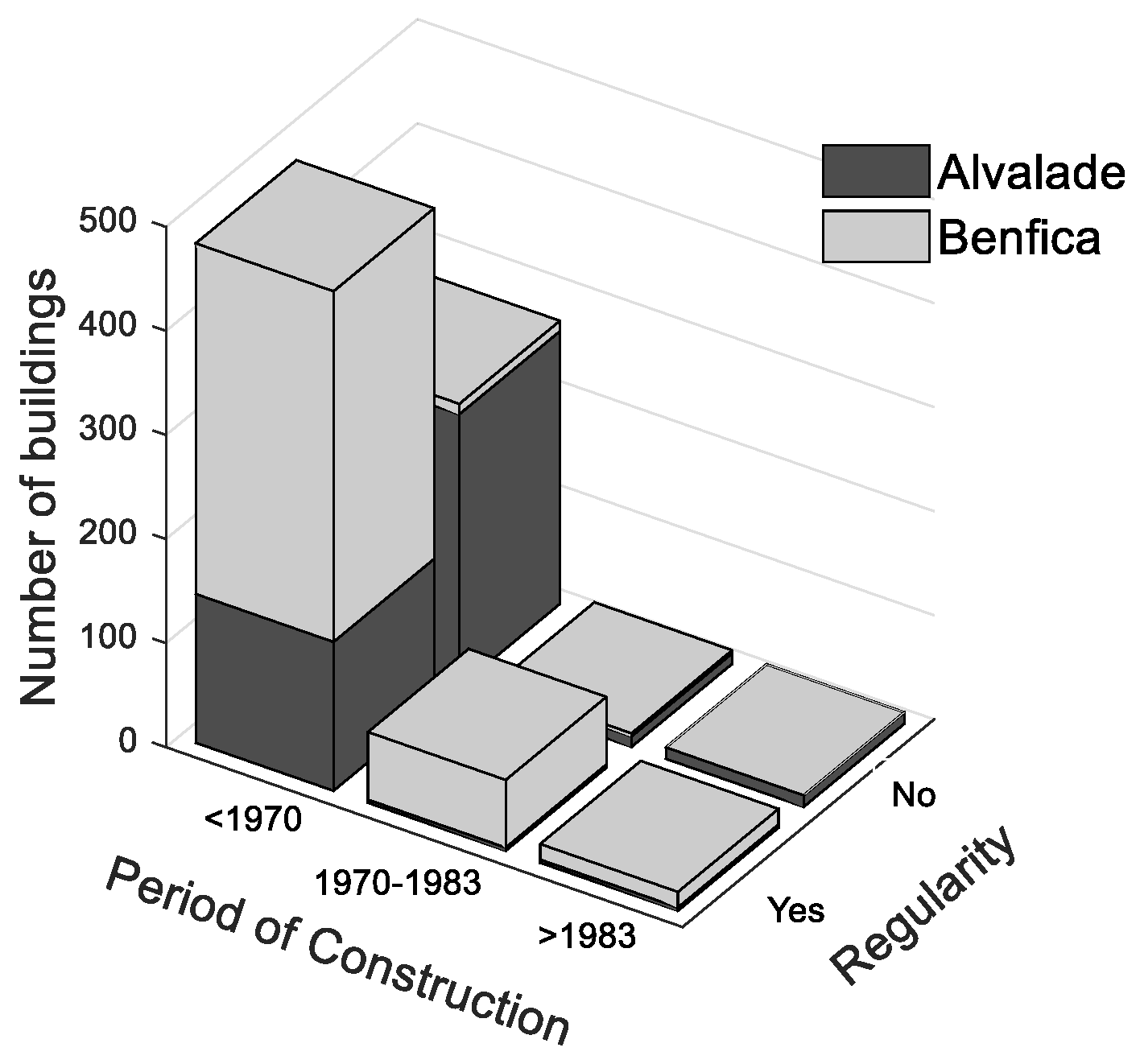 Buildings 12 00642 g010