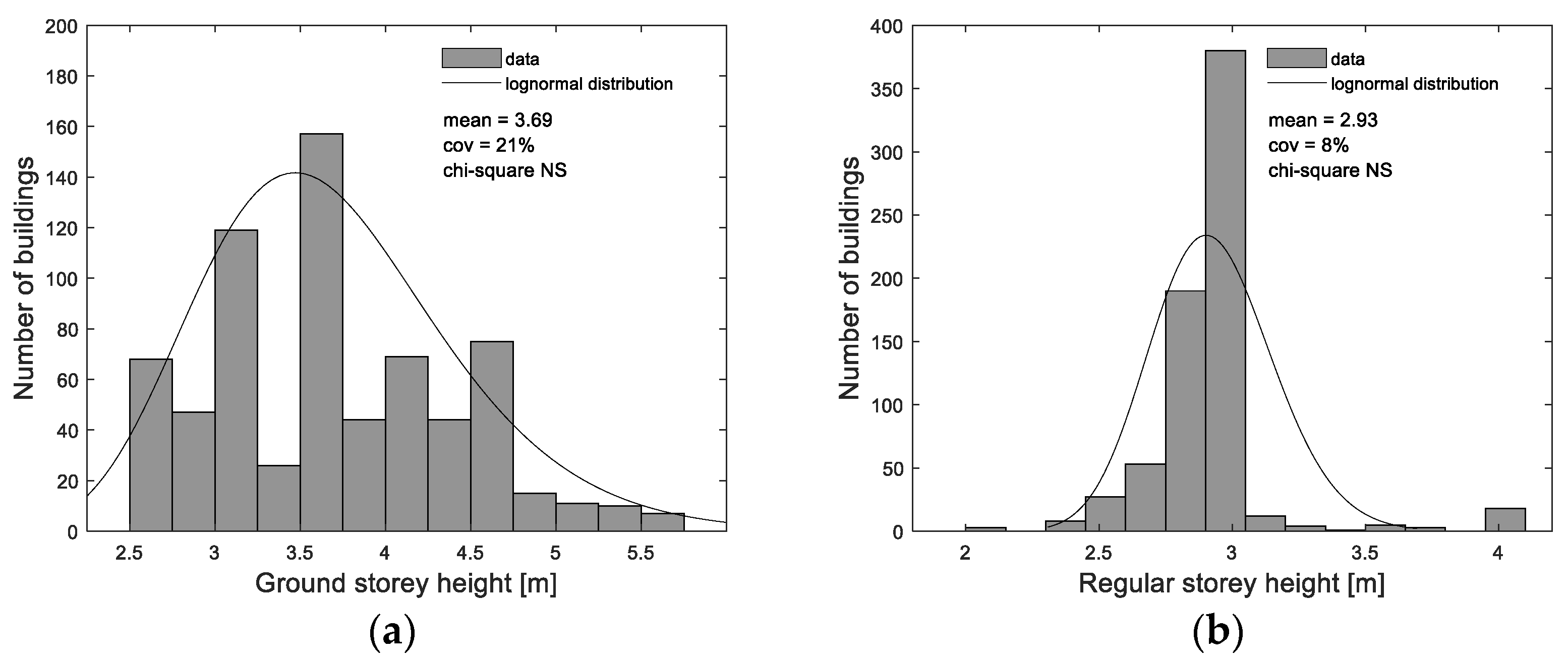 Buildings 12 00642 g014