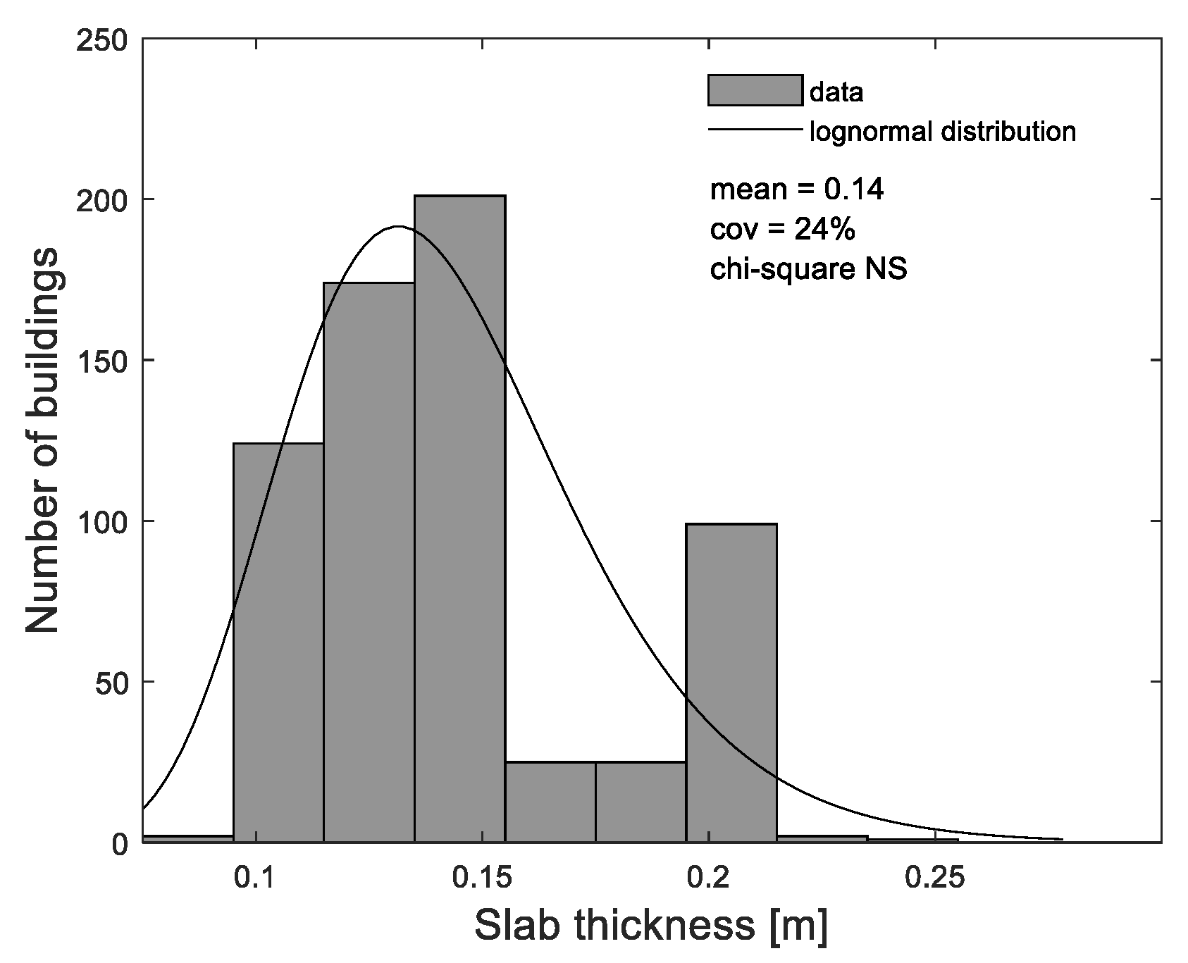 Buildings 12 00642 g015