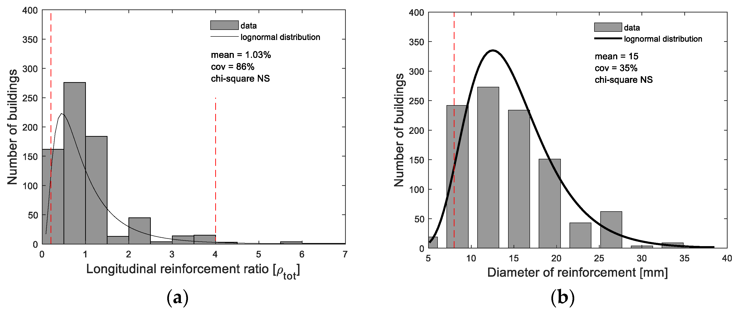 Buildings 12 00642 g016