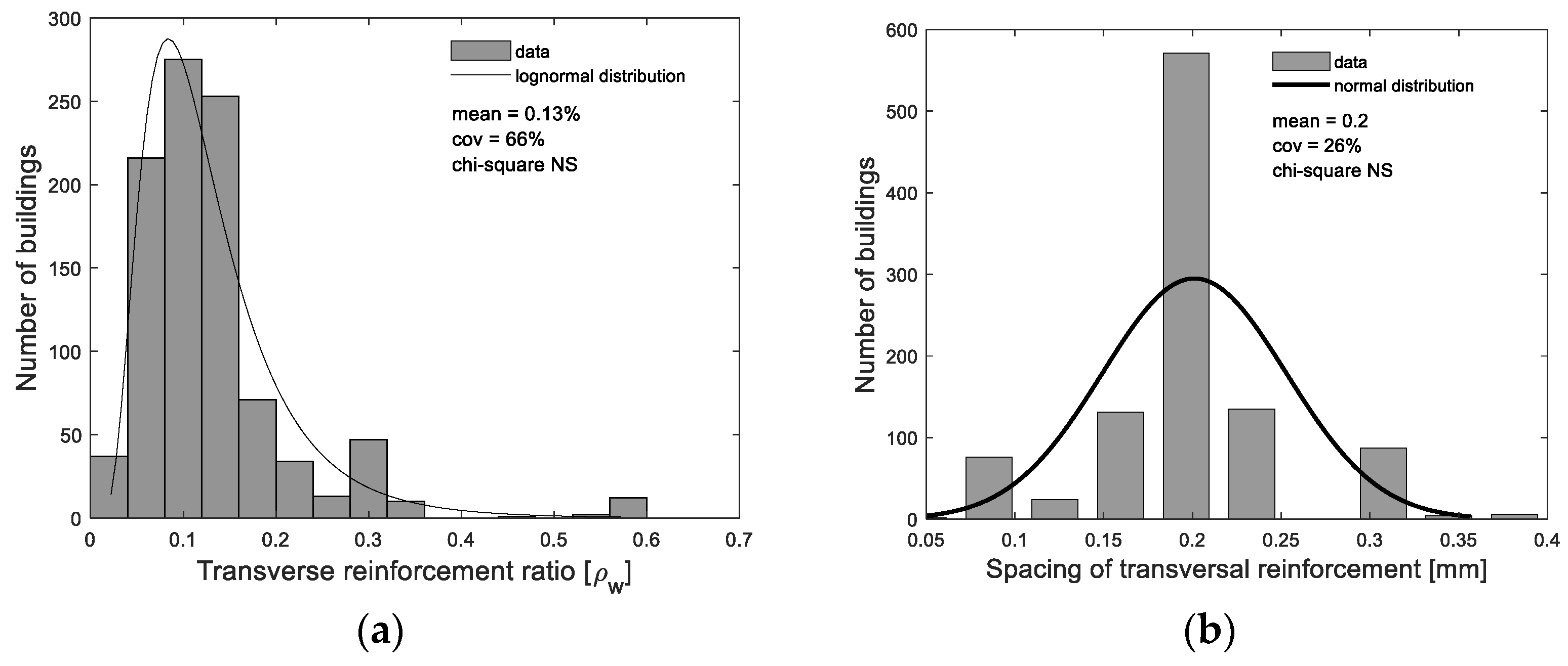 Buildings 12 00642 g017