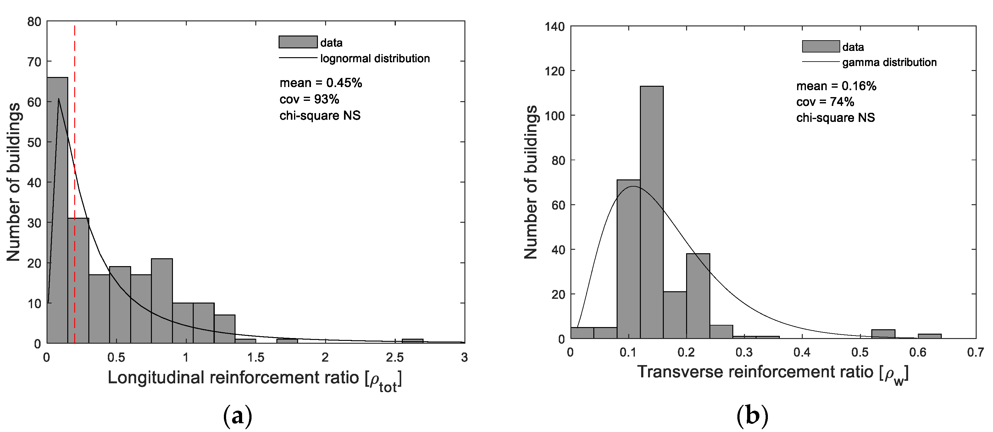 Buildings 12 00642 g018