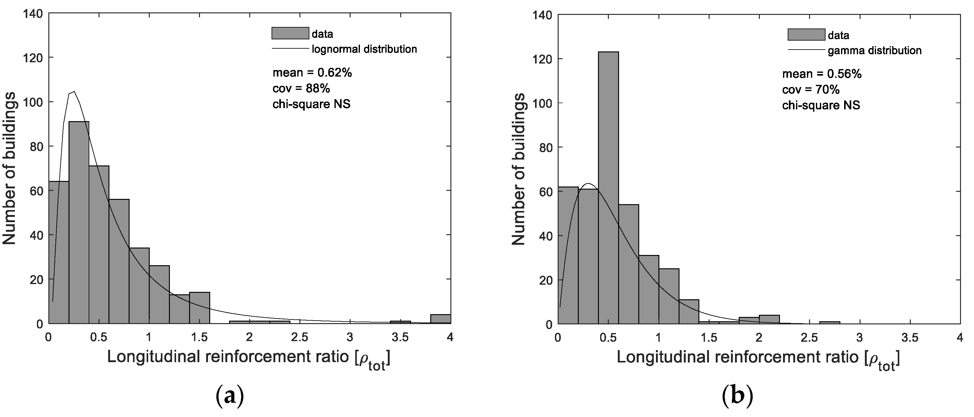 Buildings 12 00642 g019