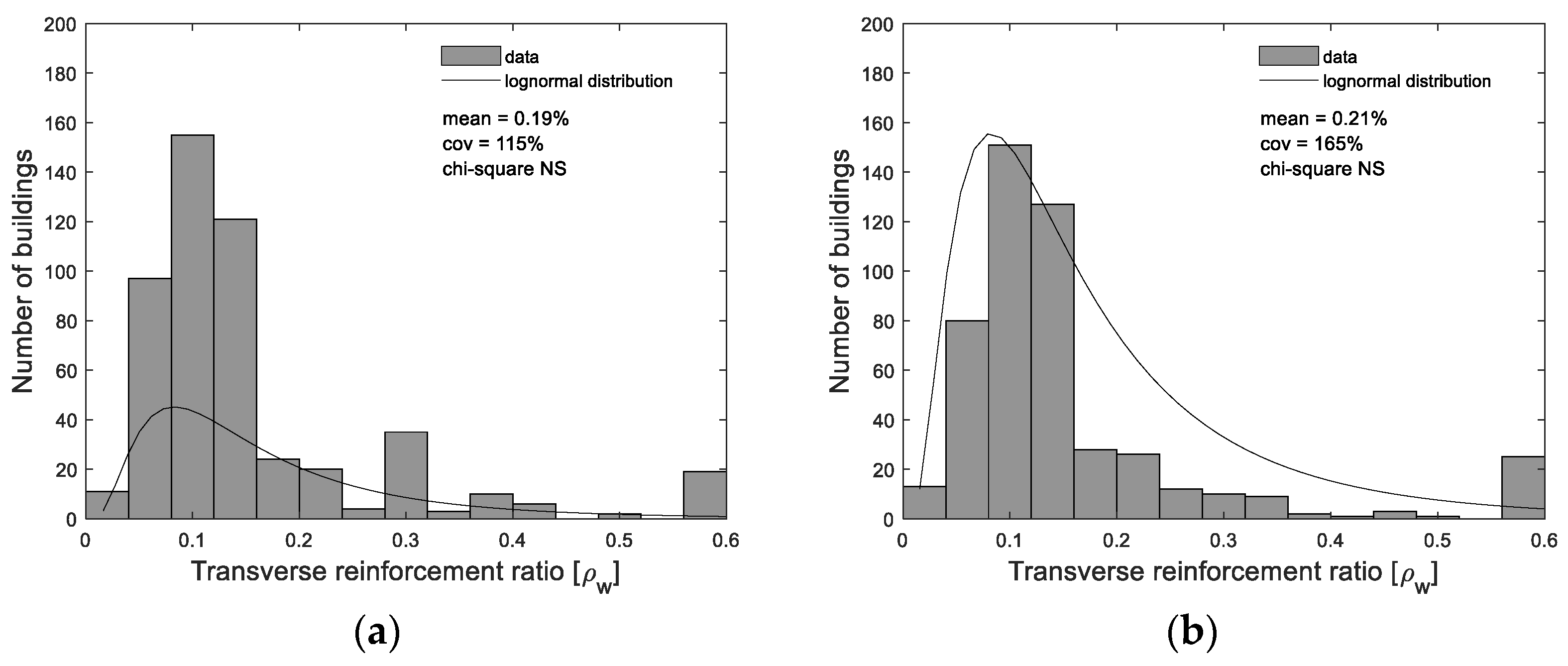 Buildings 12 00642 g020