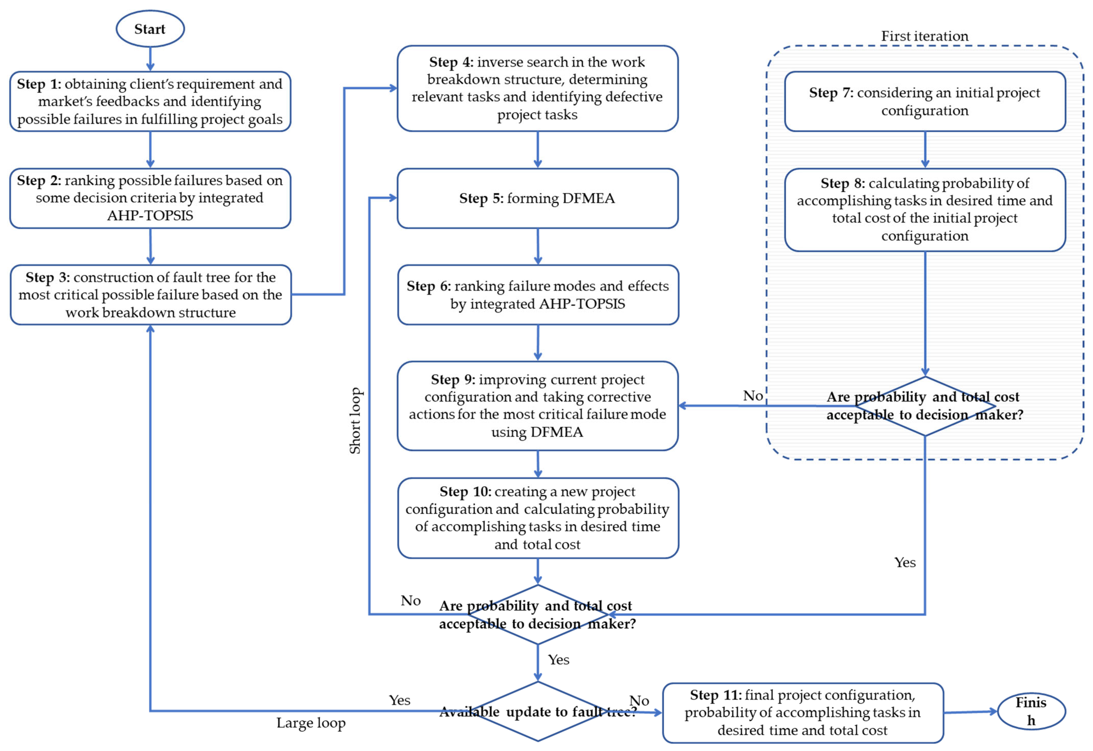 Buildings 12 00643 g001
