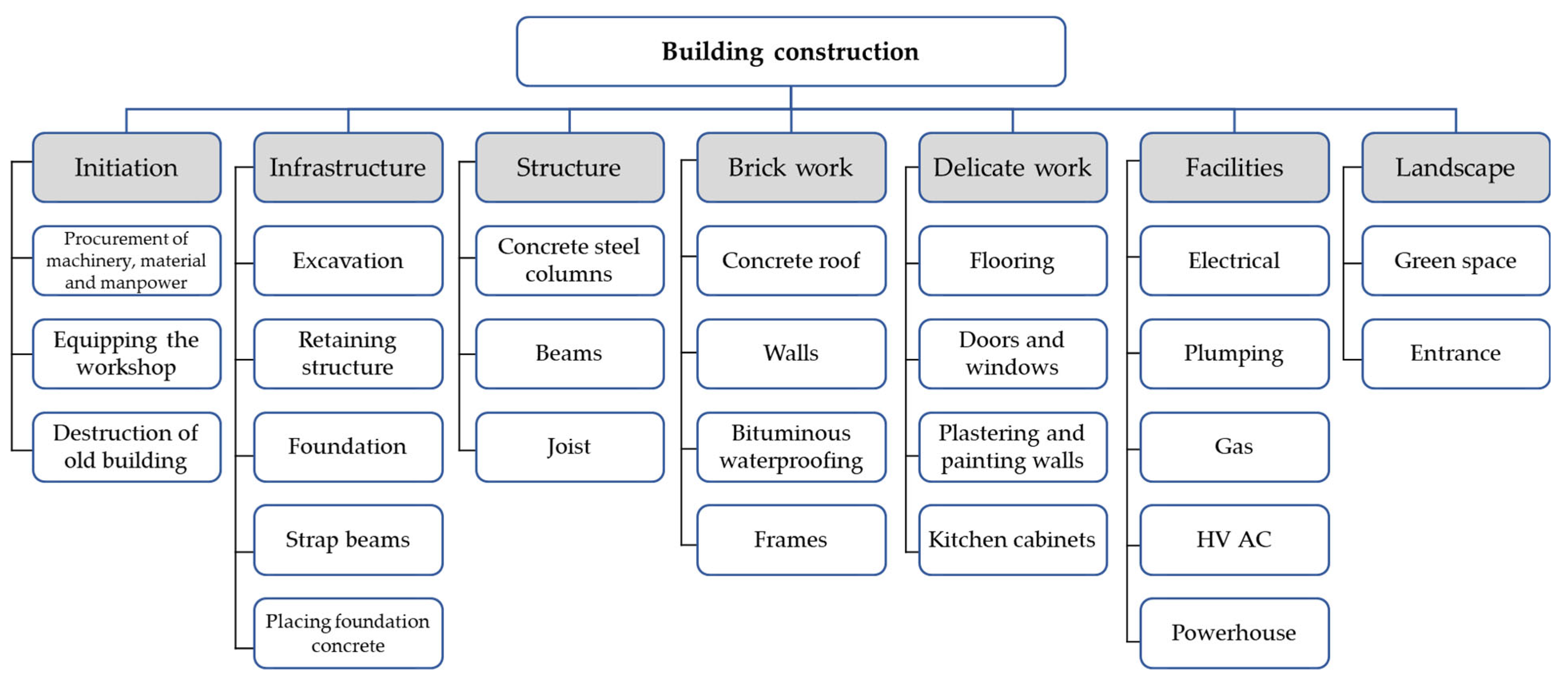 Buildings 12 00643 g003