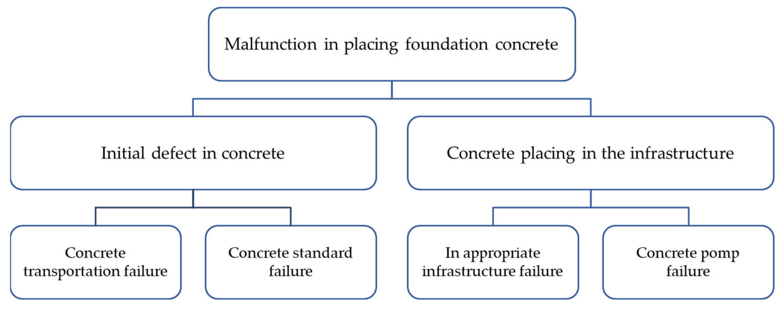 Buildings 12 00643 g004