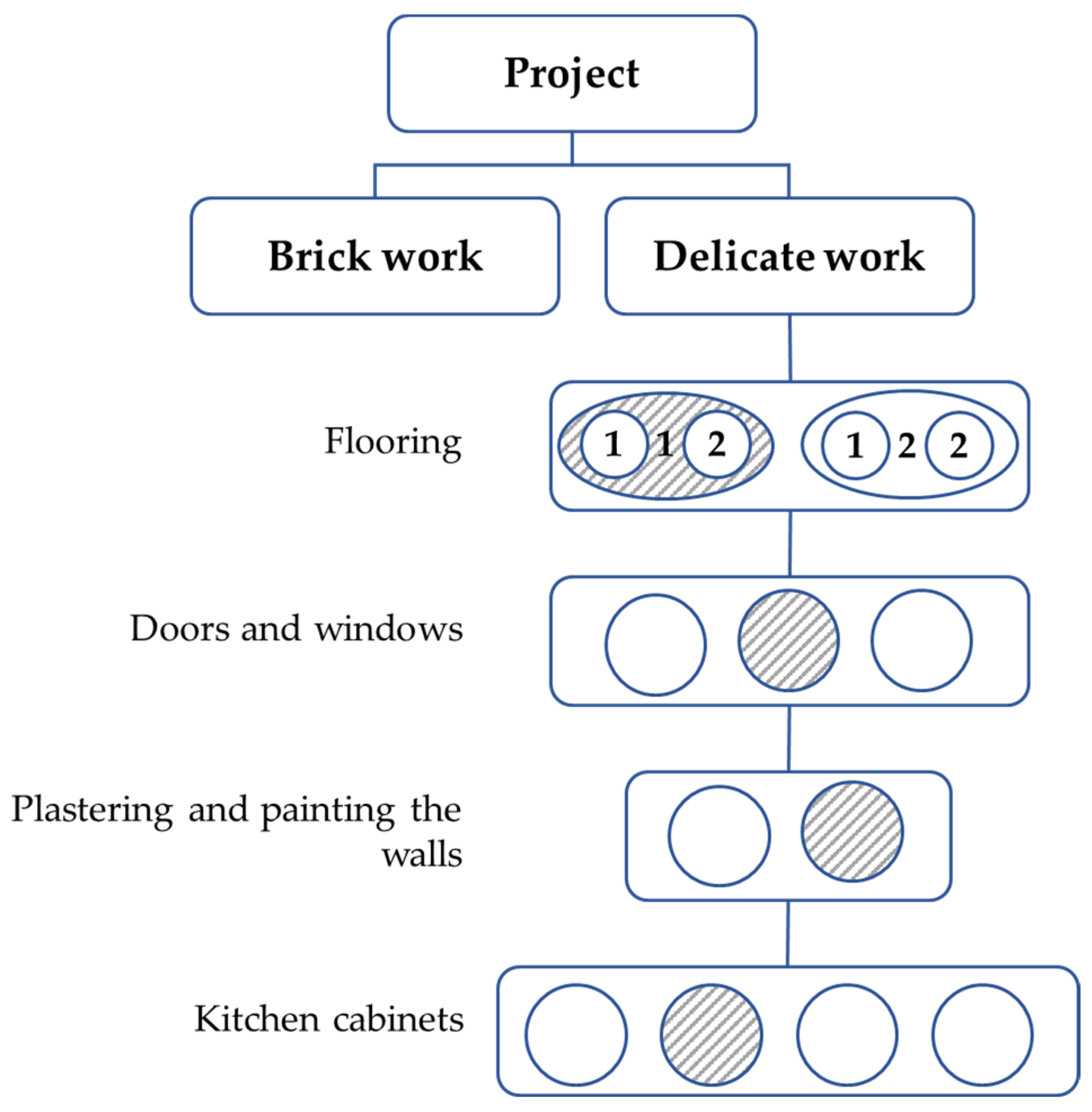 Buildings 12 00643 g010