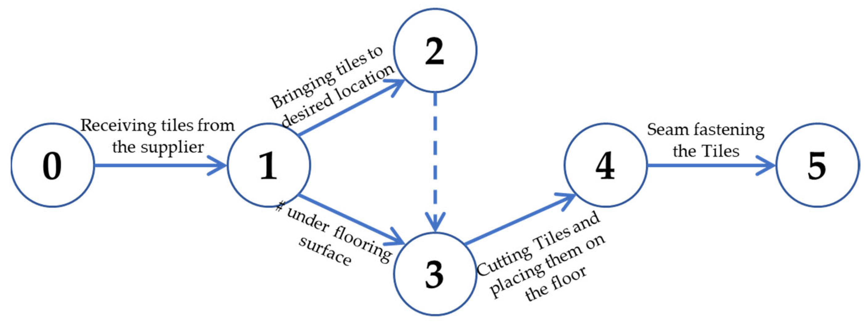 Buildings 12 00643 g011