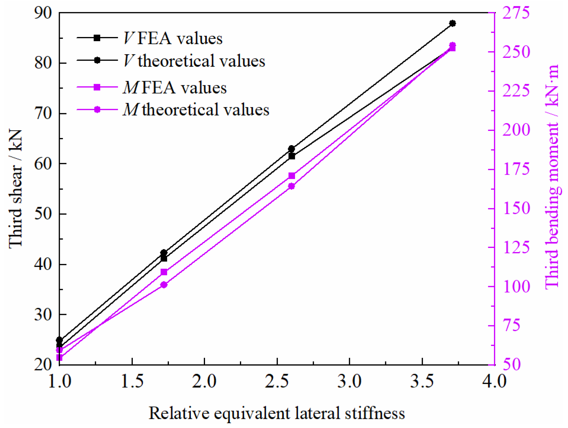 Buildings 12 00644 g006